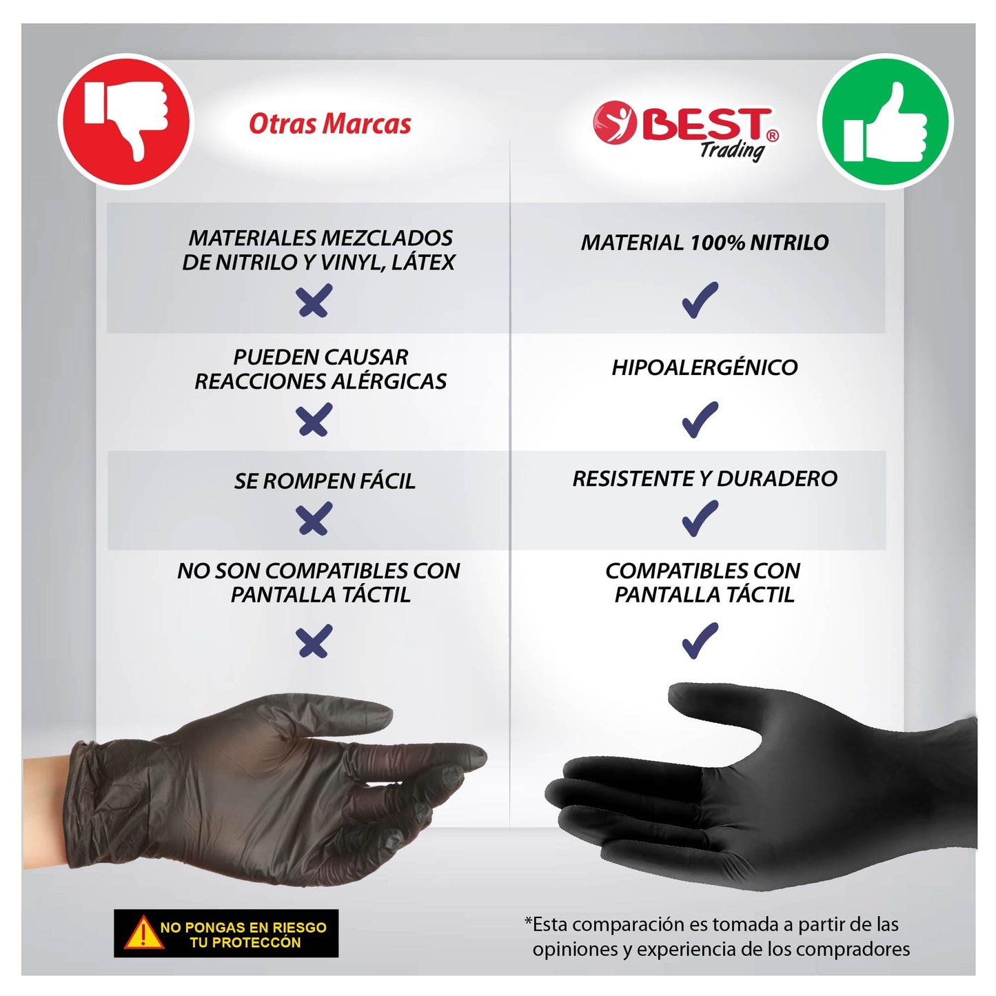 Best Trading 100 Guantes de Nitrilo Color Negro: Libres de Látex, Ajuste Perfecto sin Polvo, Guantes Premium con Tecnología Touchscreen. Seguridad y Funcionalidad en tus Manos (Grande)