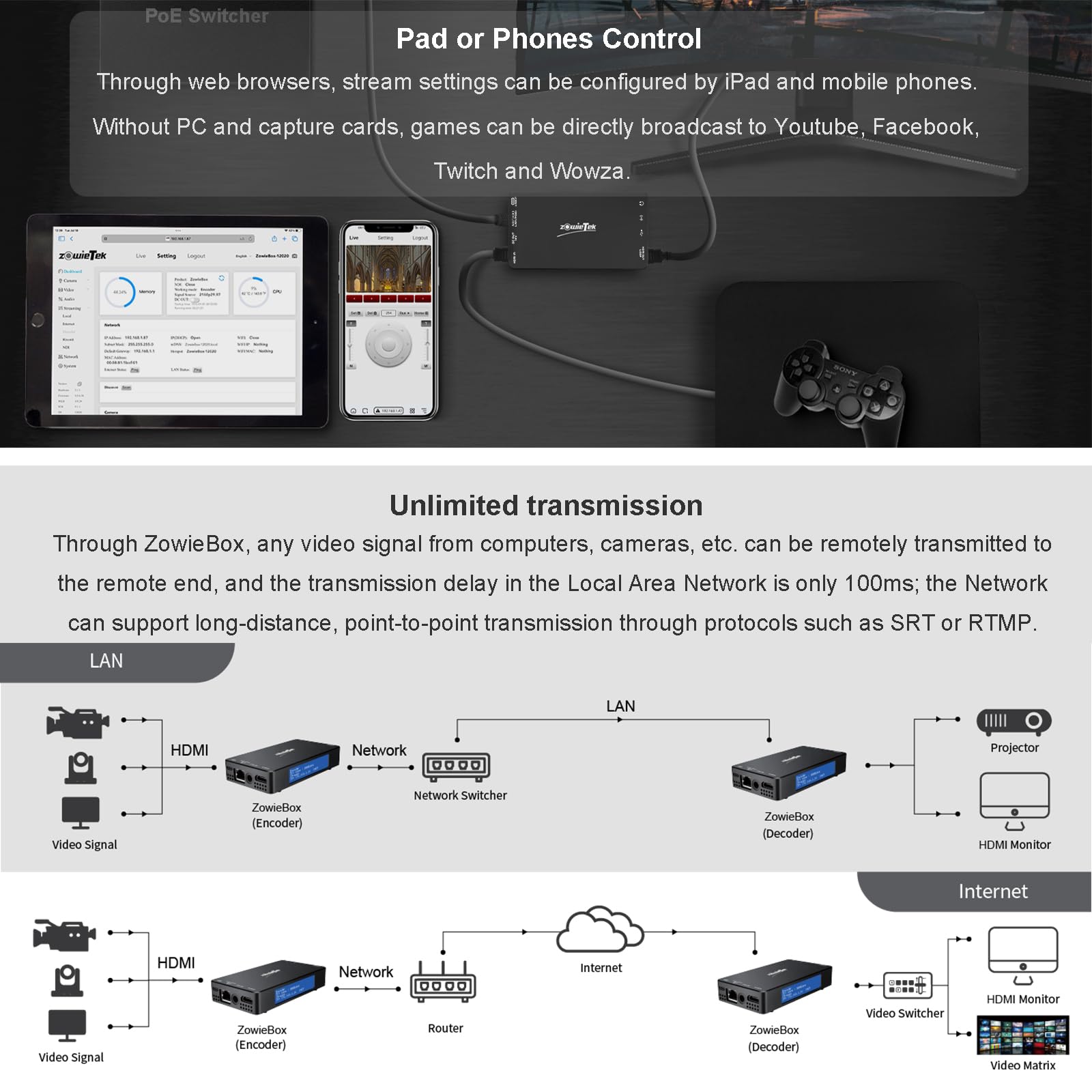 4K HDMI Video Encoder/Decoder, ZowieBox, UVC Converter, SRT/RTMP(S)/RTSP Encoder Decoder, Pass-Through Video Capture, HDMI Extender, Live Streaming to YouTube