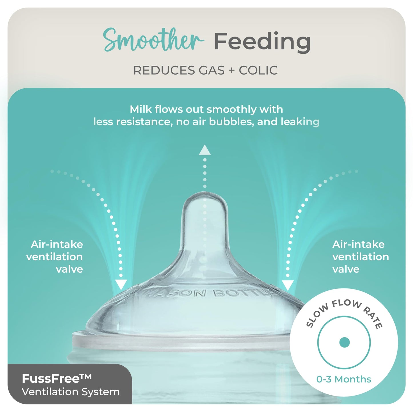 Mason Bottle Silicone Nipples Slow Flow for 0-3 Months Two-Pack: Make a BPA-Free Glass Baby Bottle Using Any Regular-Mouth Mason Jar 100% Made in the USA