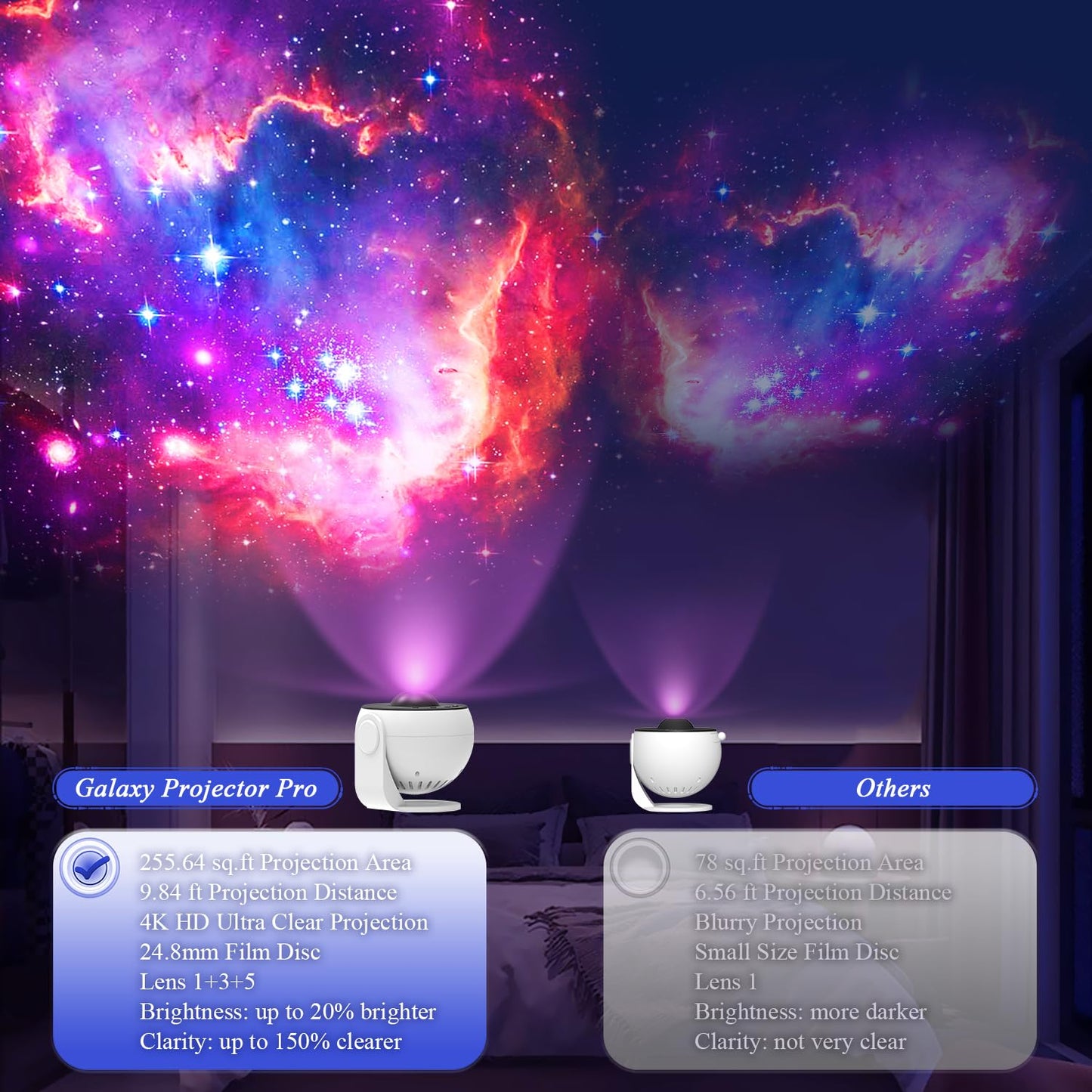 SOMKTN - Proyector de planetario totalmente nuevo - Comentario de audio astronómico incluido | Proyector de estrella y galaxia con 13 hojas de película únicas y etiqueta de identificación electrónica, luz nocturna para niños, adolescentes, niñas y niños