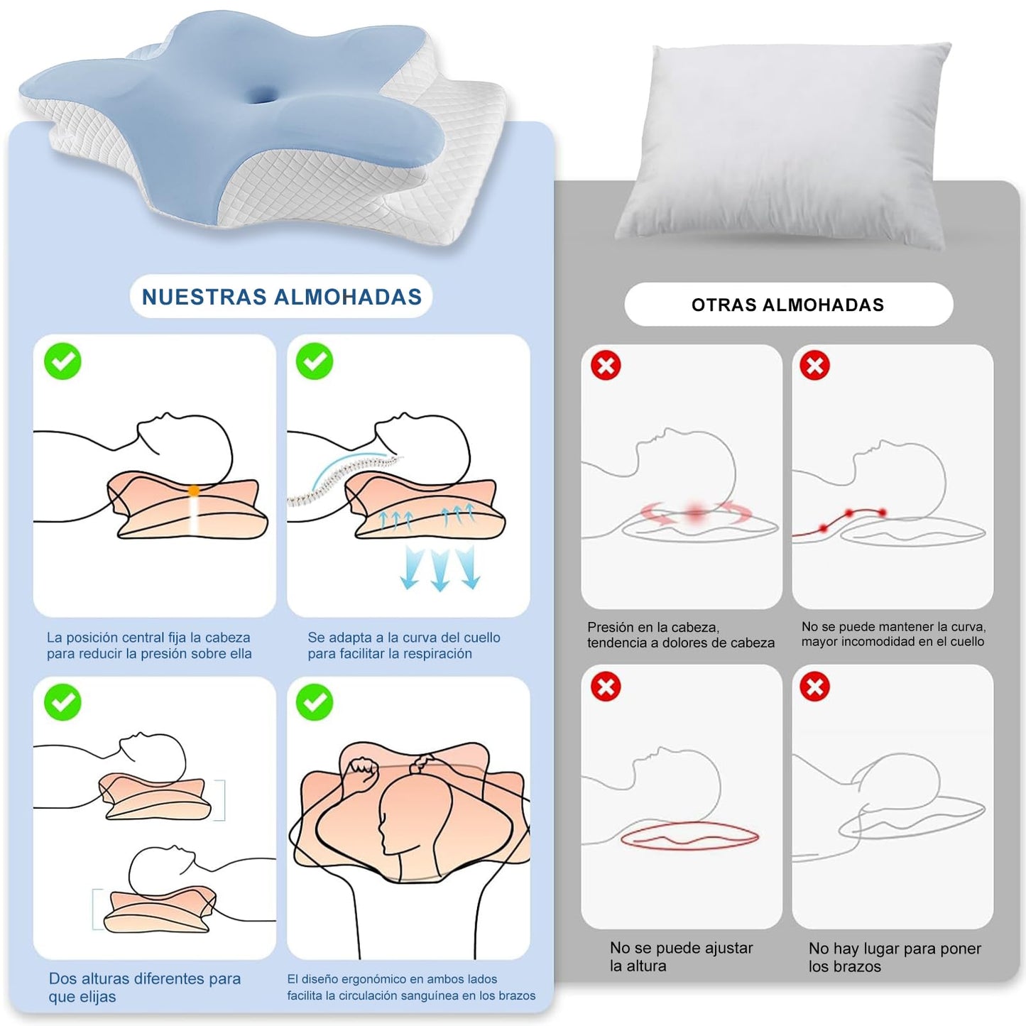 JeeLeeko Almohada Cervical de Espuma con Memoria 2en1 Almohada Ortopédica Ergonómica para Dolor de Cuello y Soporte Contorneado para Dormir de Lado, Espalda o Estómago (Embalaje Normal, Azul)