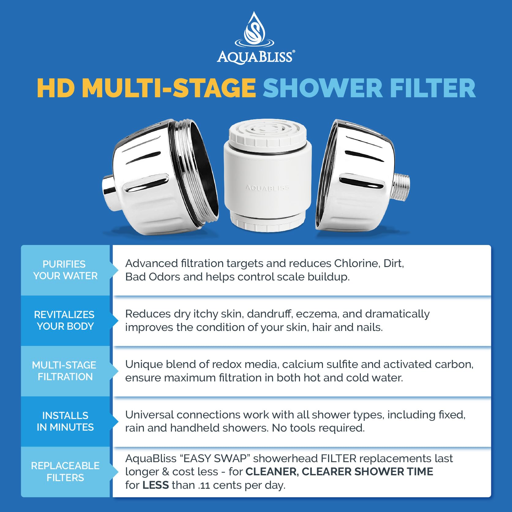 AquaBliss - Cartucho de repuesto para filtro de ducha de varias etapas HD para SF400 y SF500-48x de potencia de desintoxicación resistente. Beso Picazón, Rompe y Dullness Adiós. Reduce el óxido, el
