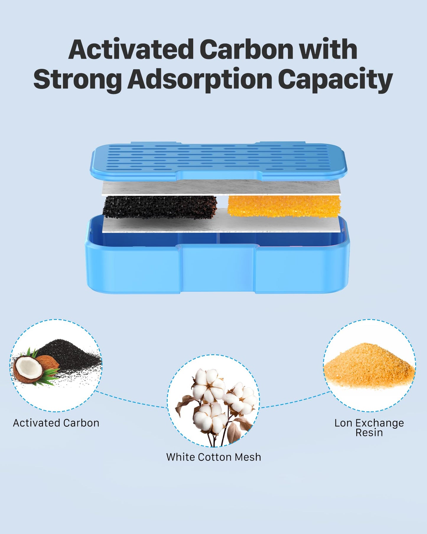 Fuente de Agua AOOGITF S5 para Gatos con 6 Filtros y Esponjas