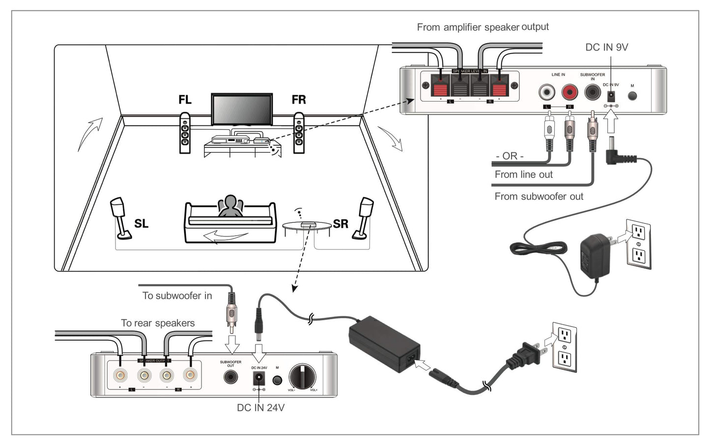 DYNASTY PROAUDIO WSA-5RP Kit de altavoces traseros inalámbricos de sonido envolvente con 2 amplificadores de 50 W integrados, 5.2G / 5.8 GHz de doble banda seleccionable, total 106 canales RF de