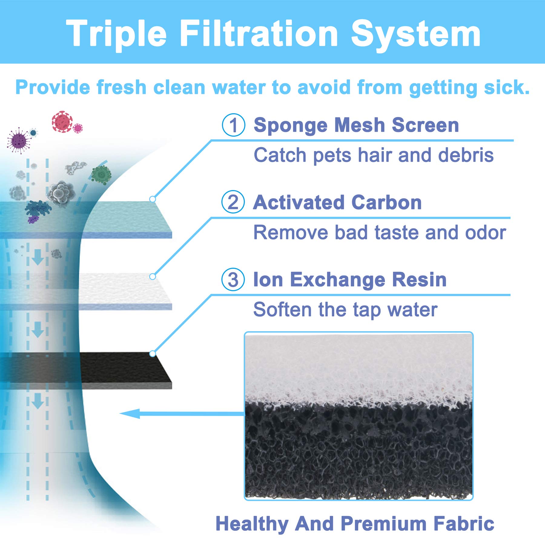 Filtro de Fuente de Agua HAPUP Forma de Arco Lavable Triple Filtración carbón Activado para Perro y Gato 1.8 L
