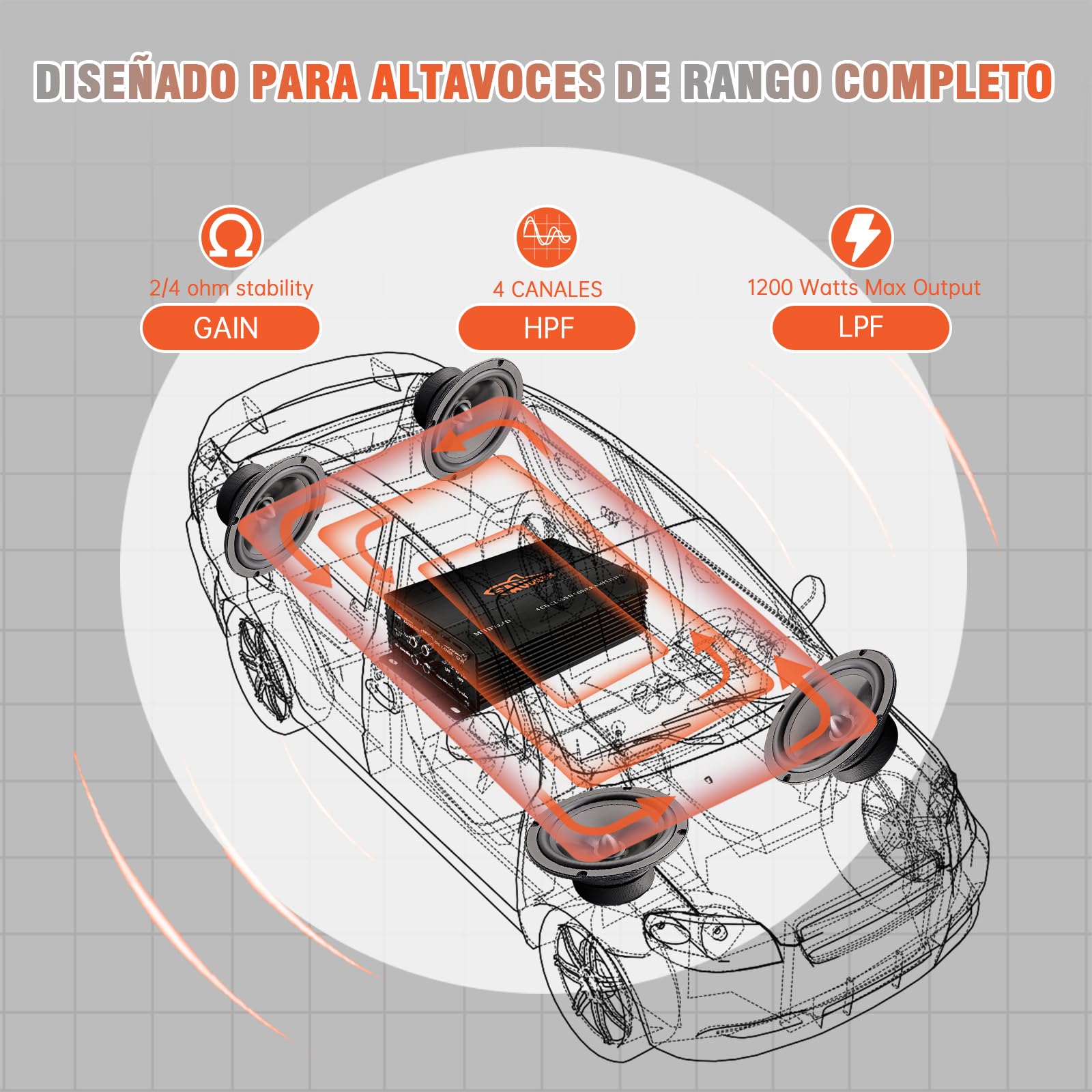 AUDISHAKO 1200W Amplificador de Audio de 4 Canales,Amplificador para Auto de Clase D, 2 Ohm 160W x 4 Canales para Motocicletas, Coches Deportivos y Otros Sistemas de Audio para Coche