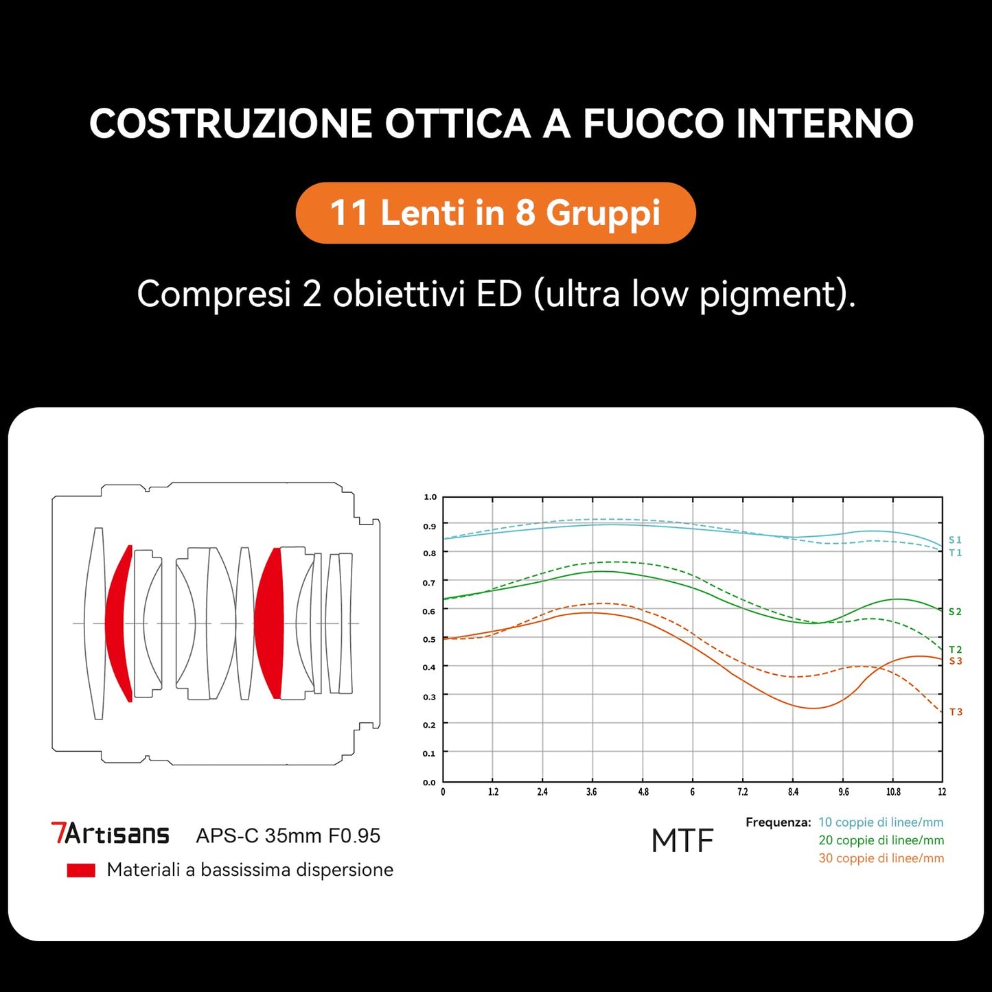 Lente Compacta 7artisans Negro Apertura Grande para Cámaras Nikon Z6 Z7 Z50