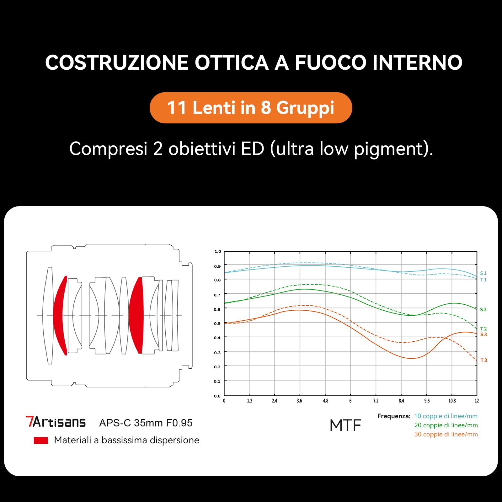 Lente Compacta 7artisans Negro Apertura Grande para Cámaras Nikon Z6 Z7 Z50