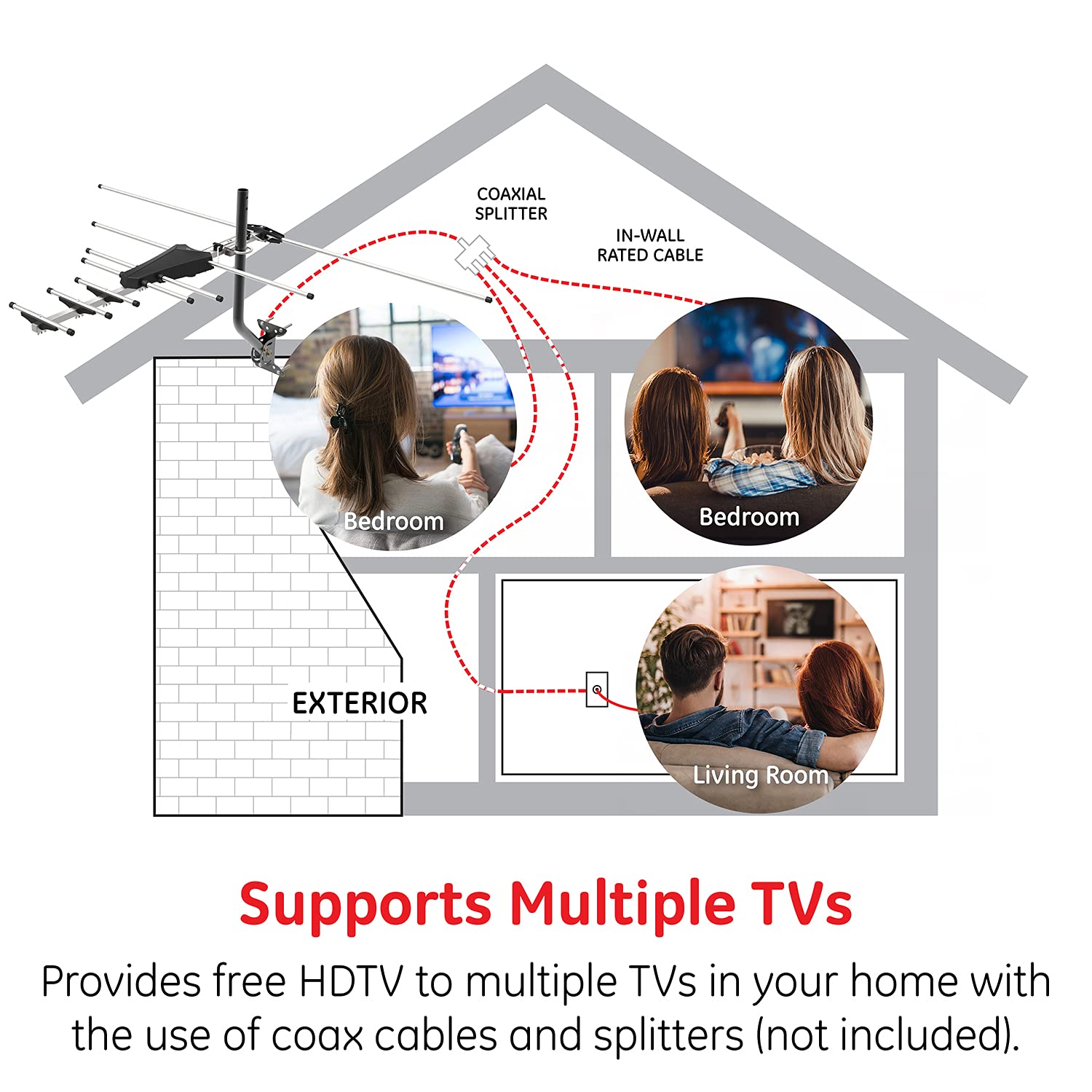 GE Outdoor HD Antena de TV Digital, Antena OTA HDTV de Largo Alcance, diseño Estilo Yagi, soporta 4K 1080P HD Smart TV VHF UHF, Montaje J Incluido para ático o Exterior, Resistente a la Intemperie,