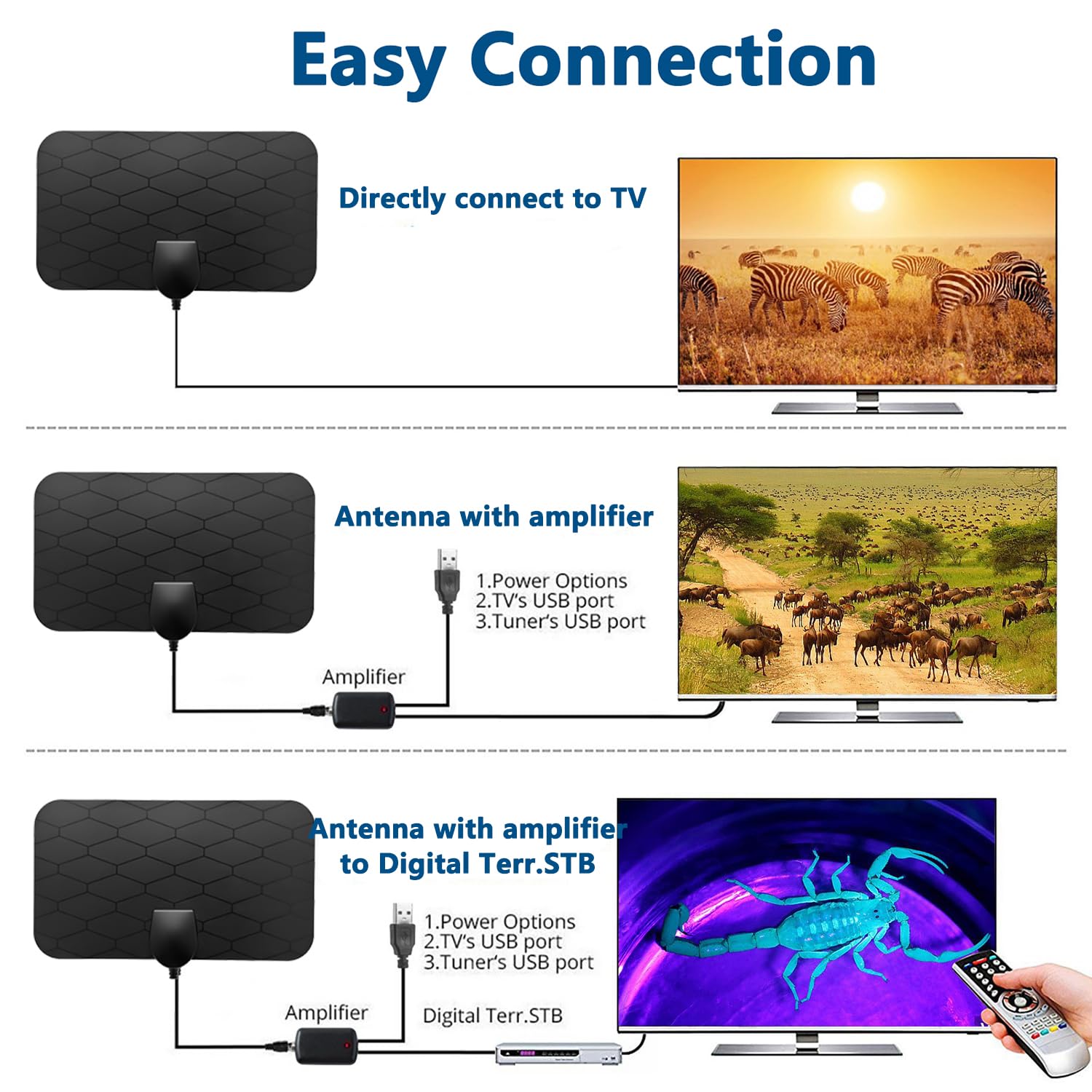 XIANGLYO Antena TV Digital HD Interior, Recepción 360°, 180 Millas, 4K 1080P, Amplificador de Señal Gratis