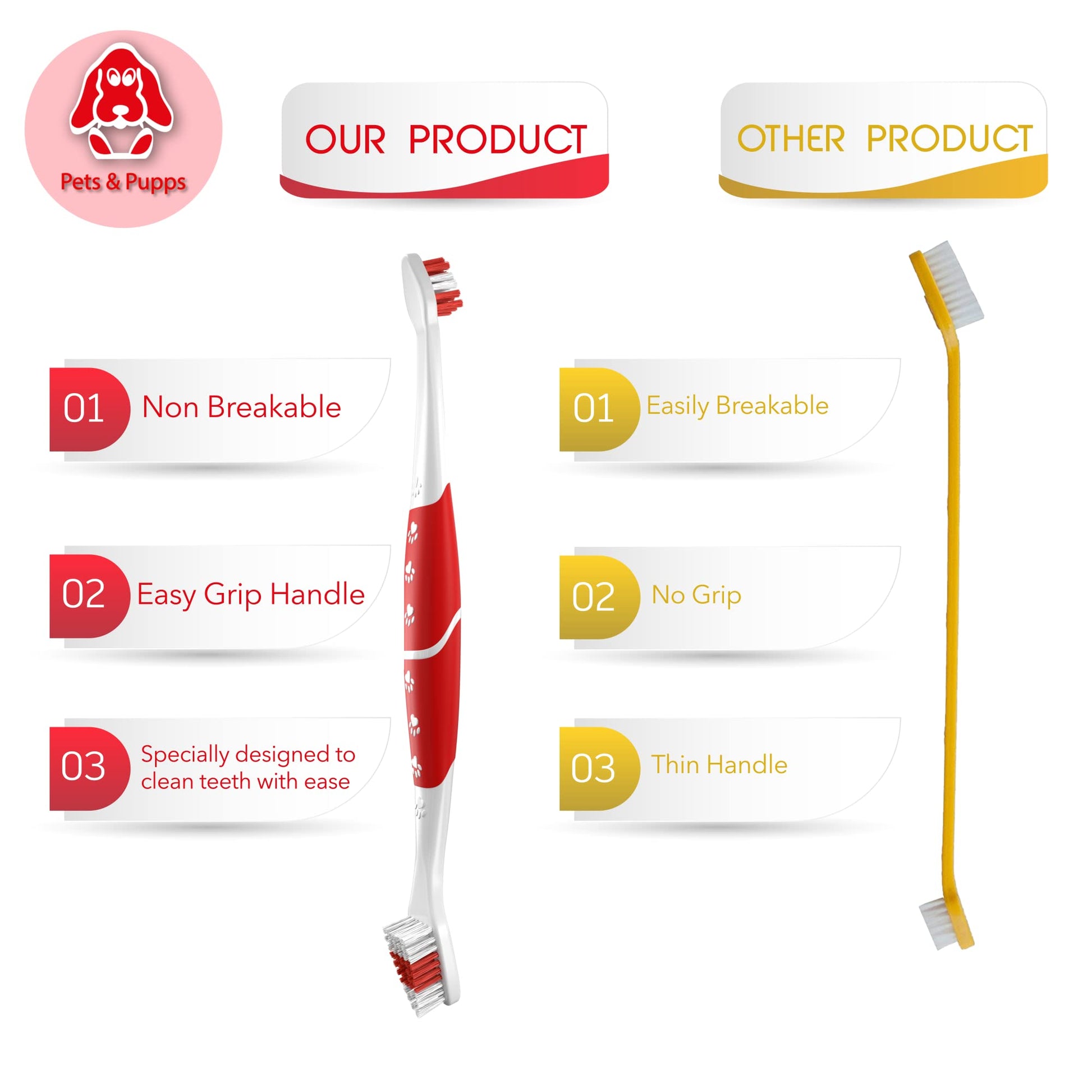 cepillo para polvo de dientes para mascotas para perros, gatos con cerdas suaves, fácil limpieza de dientes y cuidado dental, cepillo para polvo de dientes antideslizante de doble cabeza para perro, elige tu paquete (paquete de 2)