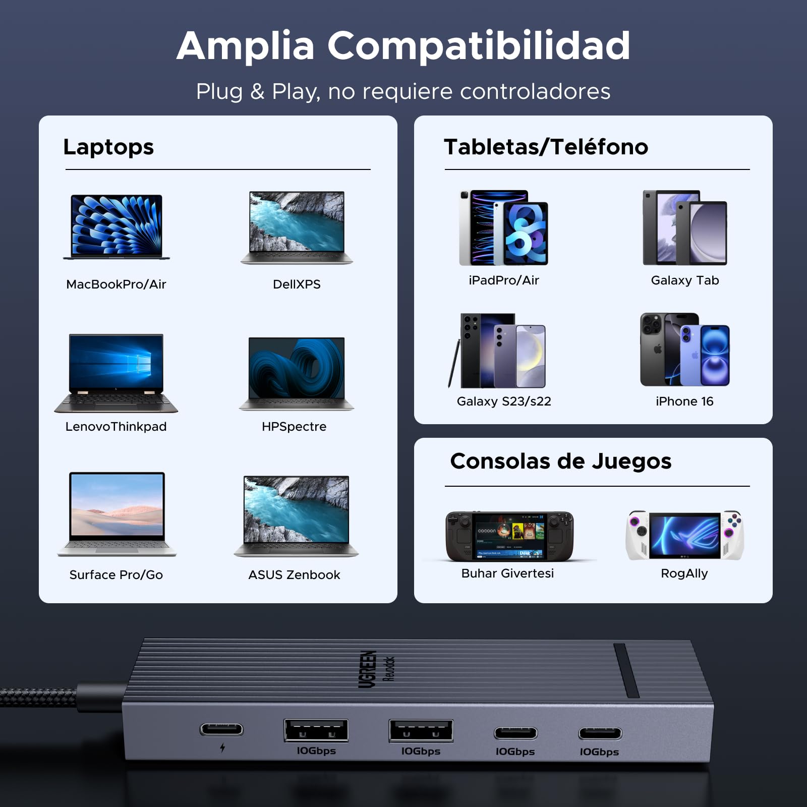 Hub USB C DisplayPort UGREEN Revodok Pro 6 en 1 Gris con Adaptador Multipuerto Compatible con MacBook Pro/Air, iPad Pro, Thinkpad, Rog Ally