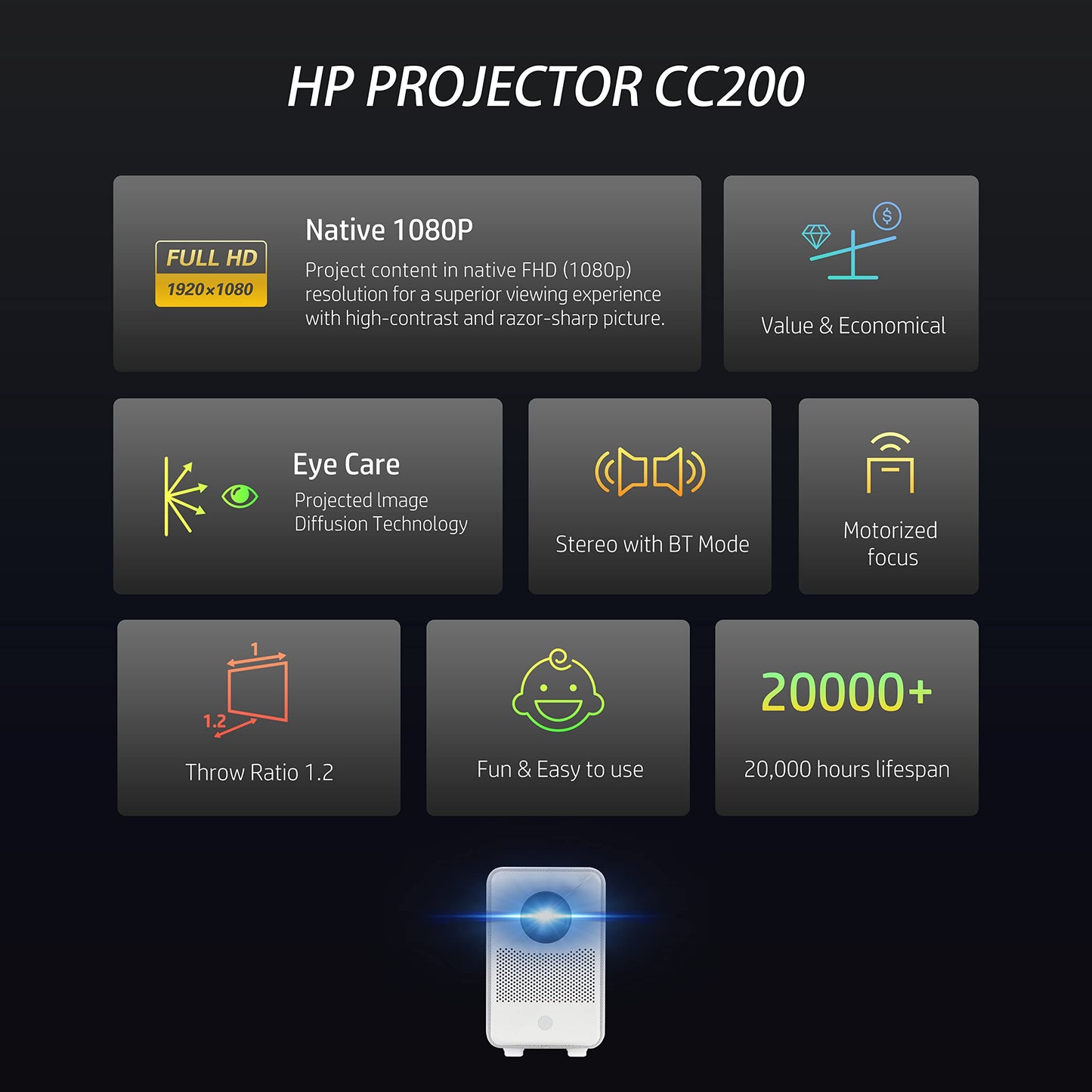 HP Citizen Cinema Projector | Portátil para hogar y oficina | Sistema de cine en casa FHD 1920 x 1080p | Visualización de 80 pulgadas, USB, HDMI y transmisión para Firestick