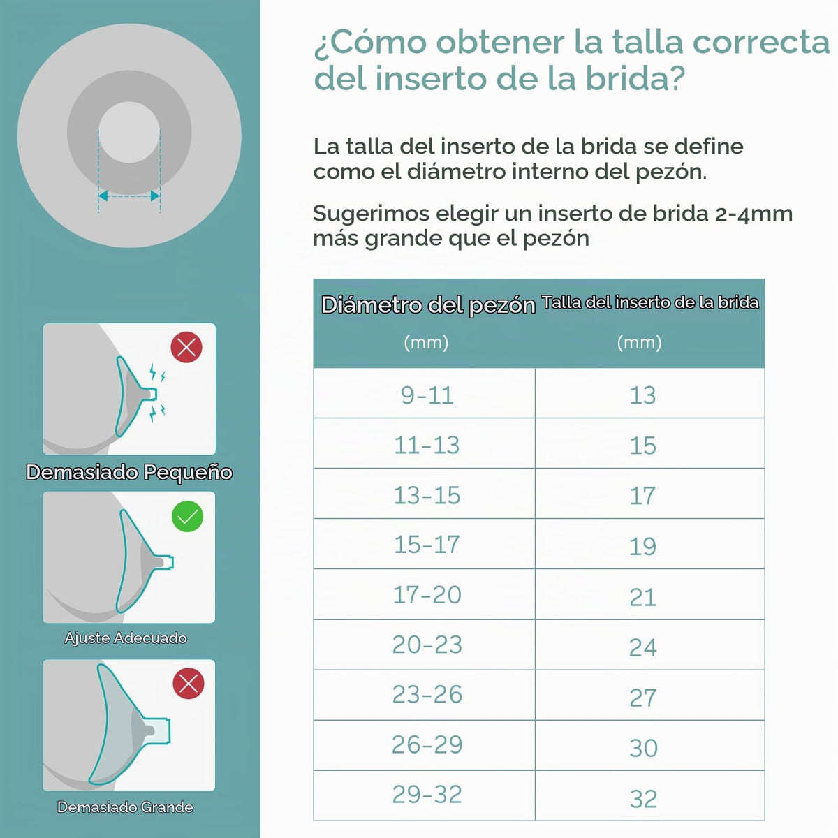 Paruu Insertos de brida 8 piezas de 15/17/19/21 mm, adecuados para Momcozy S12pro/S9pro/S9/S10/S12, para Medela/Tsrete/Spectra/Bellababy 24 mm, reduce el túnel hasta el tamaño correcto