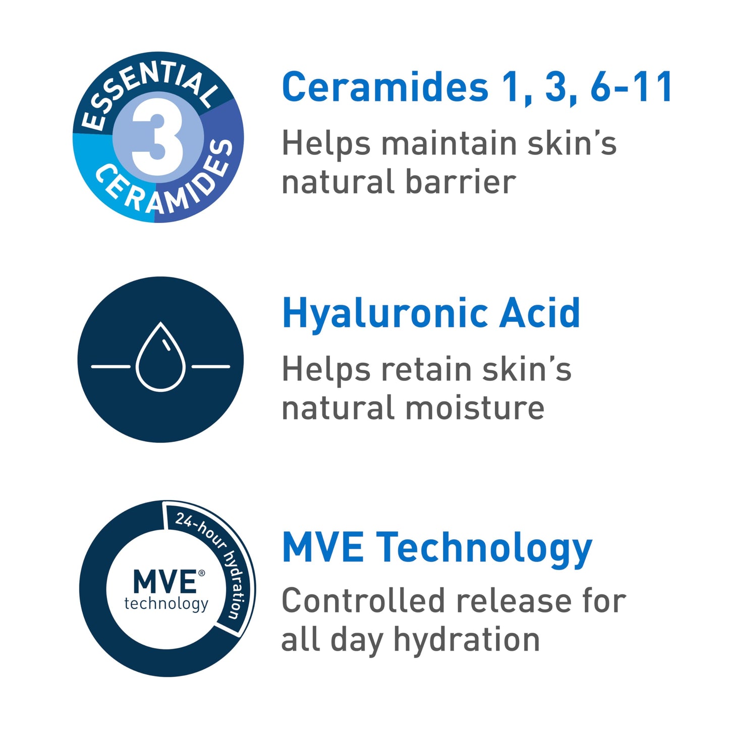 CeraVe- Gel hidratante ultraligero | Gel hidratante facial con ceramidas, niacinamida y ácido hialurónico
