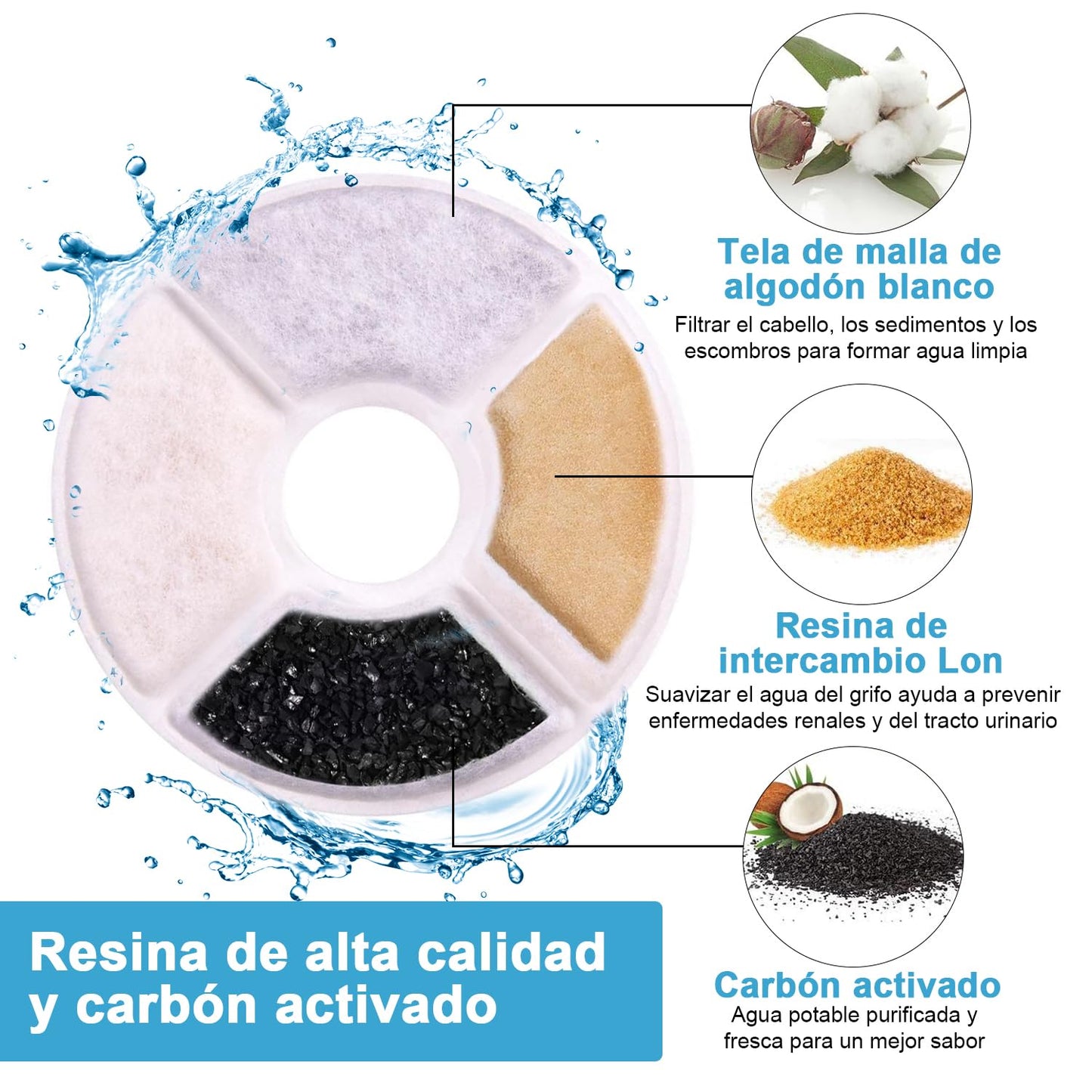 Filtros de Bebedero para Mascotas JUYAN Resina y Carbón Activo 16 Piezas Gatos