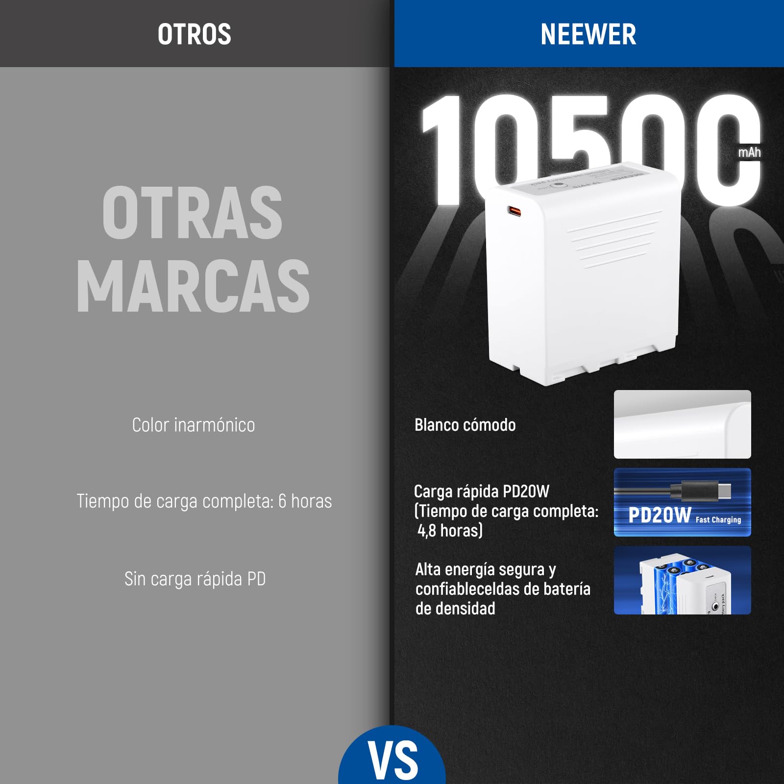 Batería de Repuesto NEEWER Blanco 10500mAh Carga Rápida USB C para Videocámara Sony, Canon y Nikon
