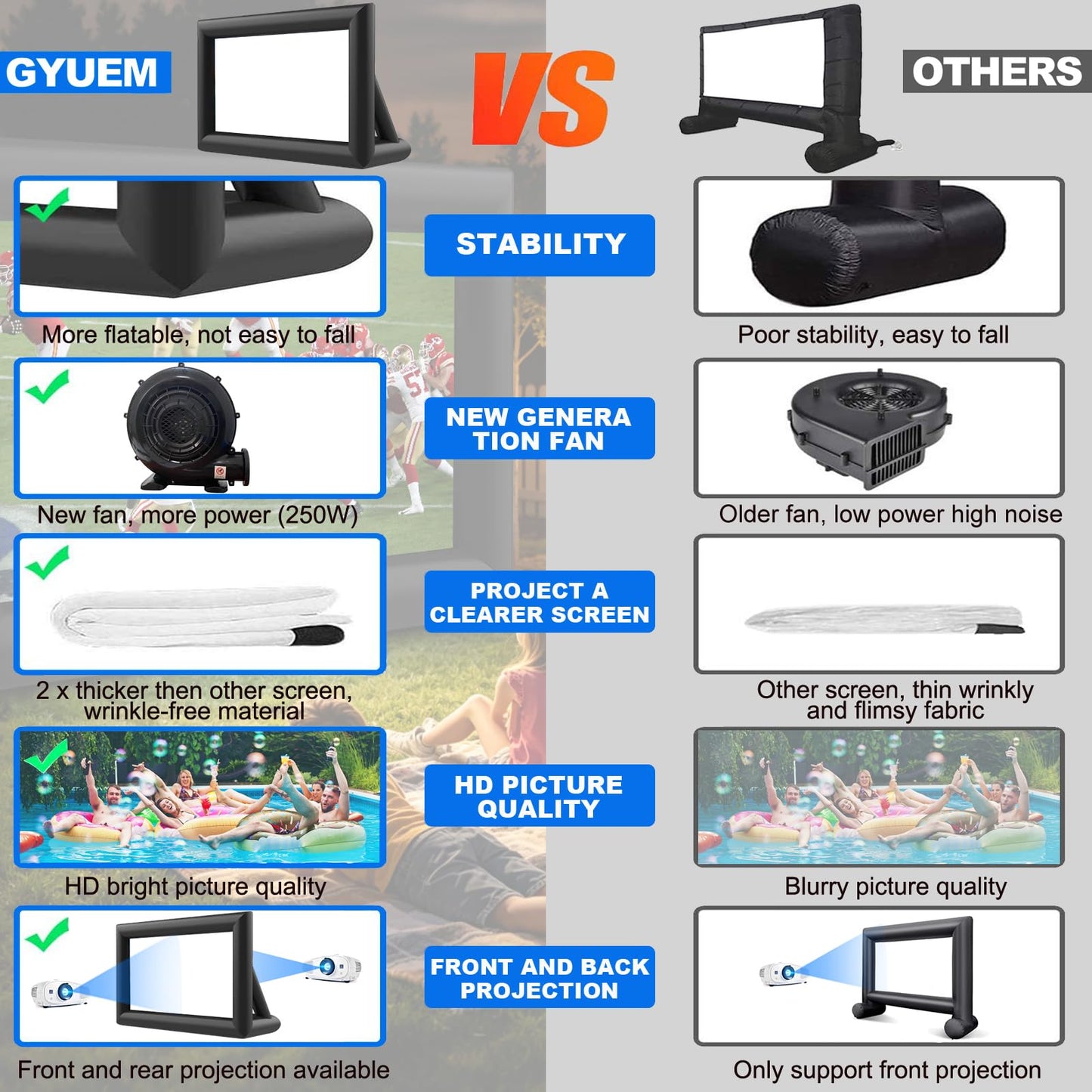 GYUEM Pantalla de Cine con proyector portátil Inflable de 20 pies, Enorme Paquete de Pantalla de proyección de Cine soplado por Aire con Cuerda, soplador, proyección Frontal y Trasera