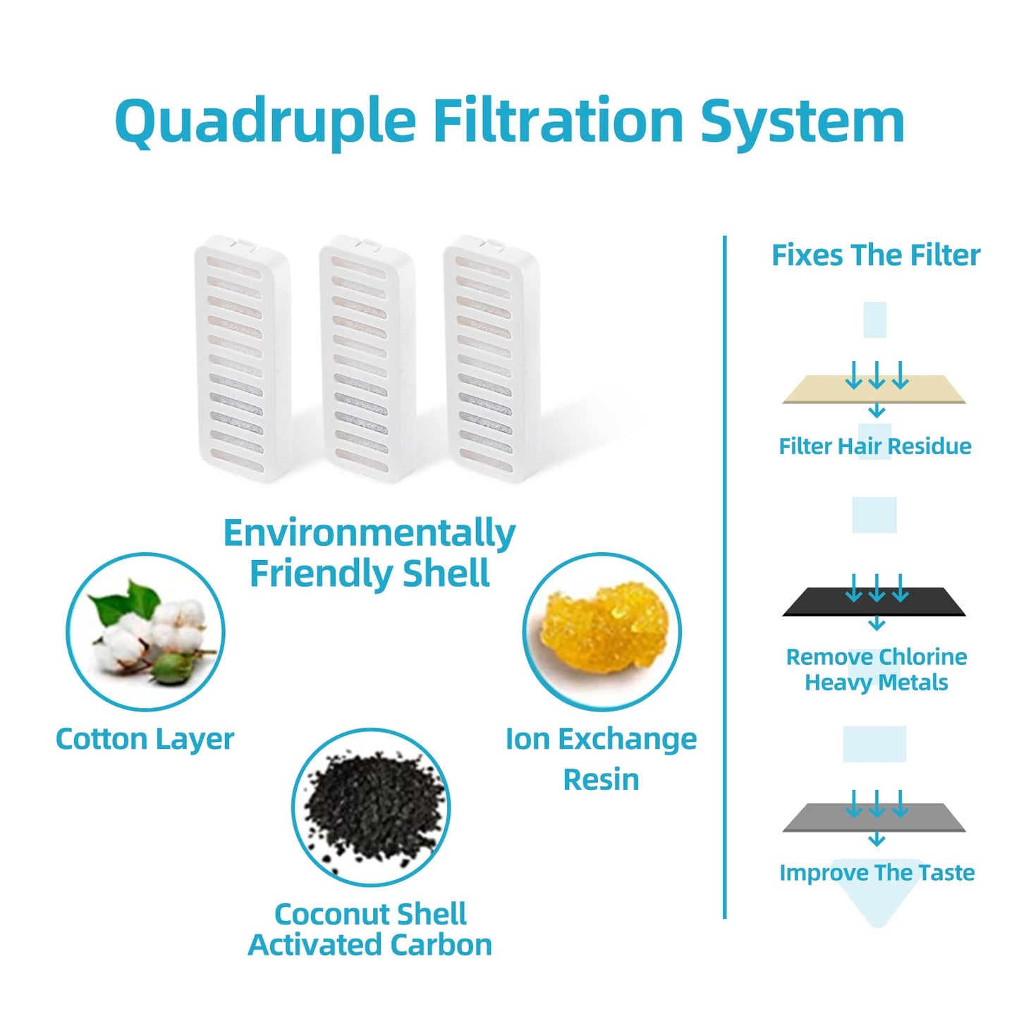 JEERAMIA Filtros de repuesto para fuente de agua para gatos, 6 unidades