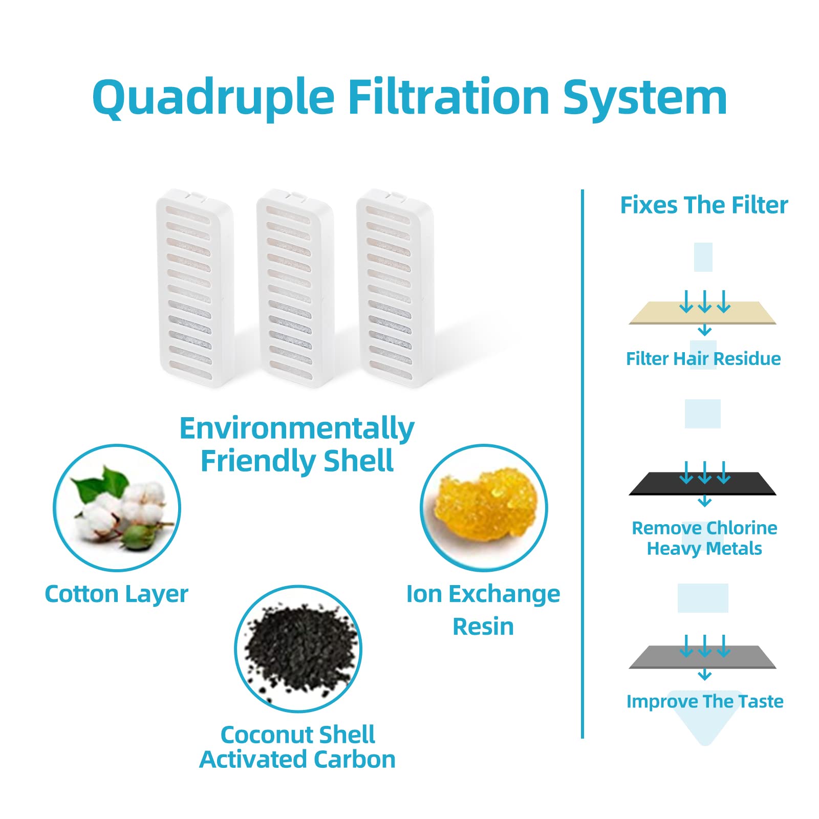 JEERAMIA Filtros de repuesto para fuente de agua para gatos, 6 unidades