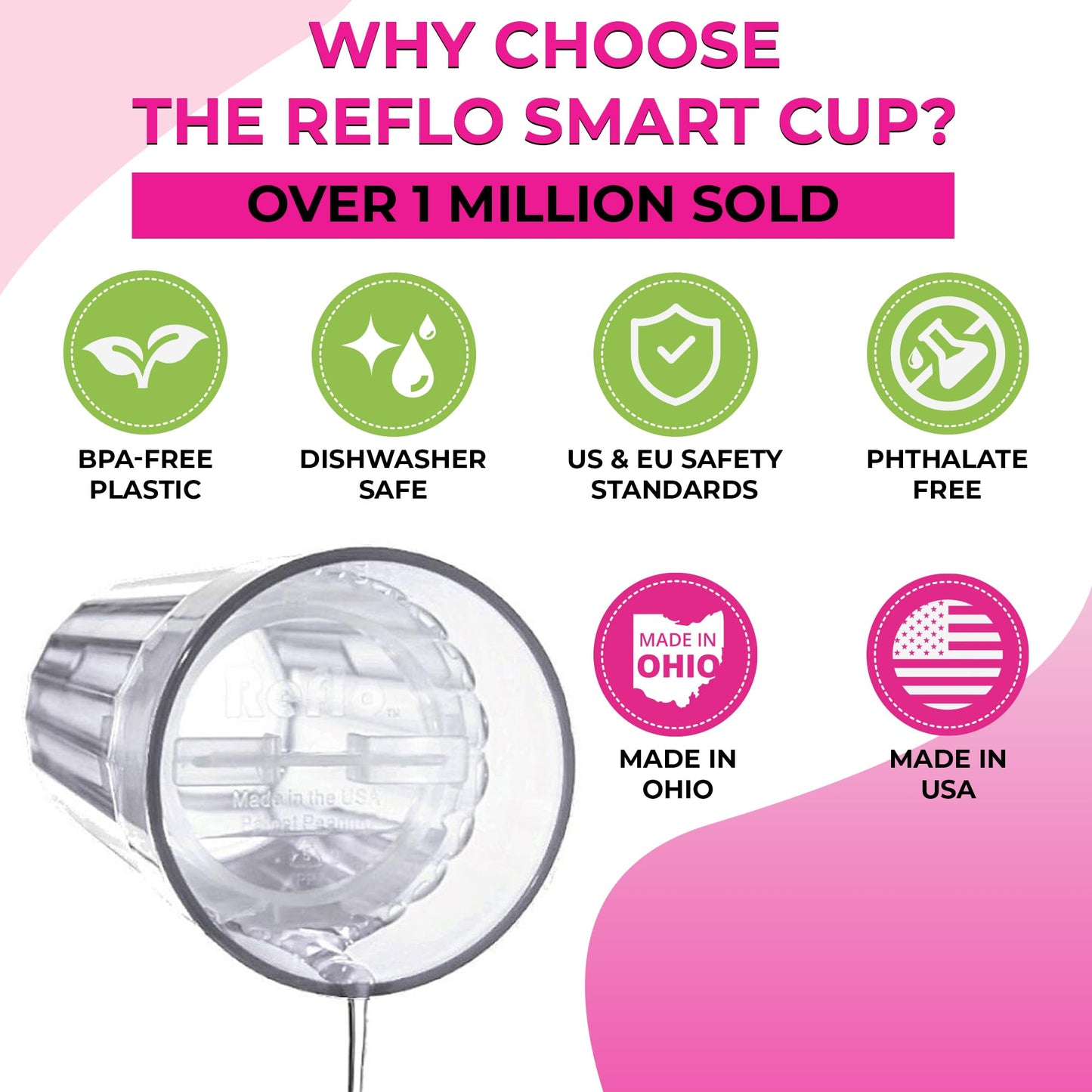 Reflo Smart Cup, una alternativa inteligente a "Sippy Cups" (rojo violeta – 2 unidades)