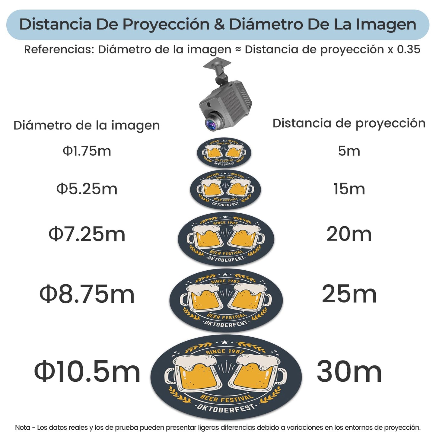Laulgpoha Proyector GOBO con logotipo de 120 W para negocios, proyección rotacional súper brillante con control remoto y lente de vidrio, sistema de enfriamiento triple, impermeable IP65 para uso