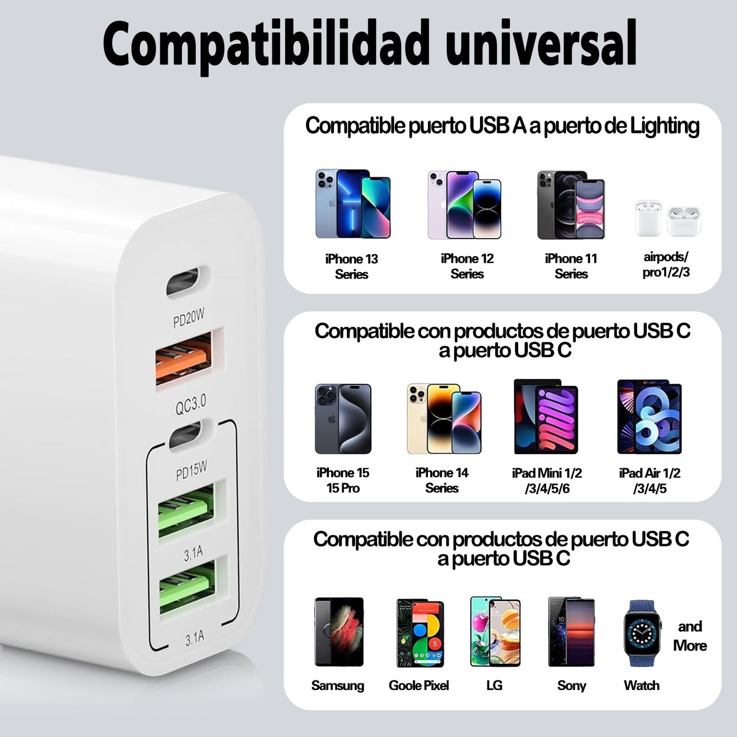 JUGLUTE Cargador 5 en 1 Portátil: 3 USB + 2 Tipo C, Cable USB-C 1.5m Incluido, Ideal para Laptop, iPad, iPhone 15/14/13, Sansung. Compacto, Seguro con Certificación y Protección Integrada