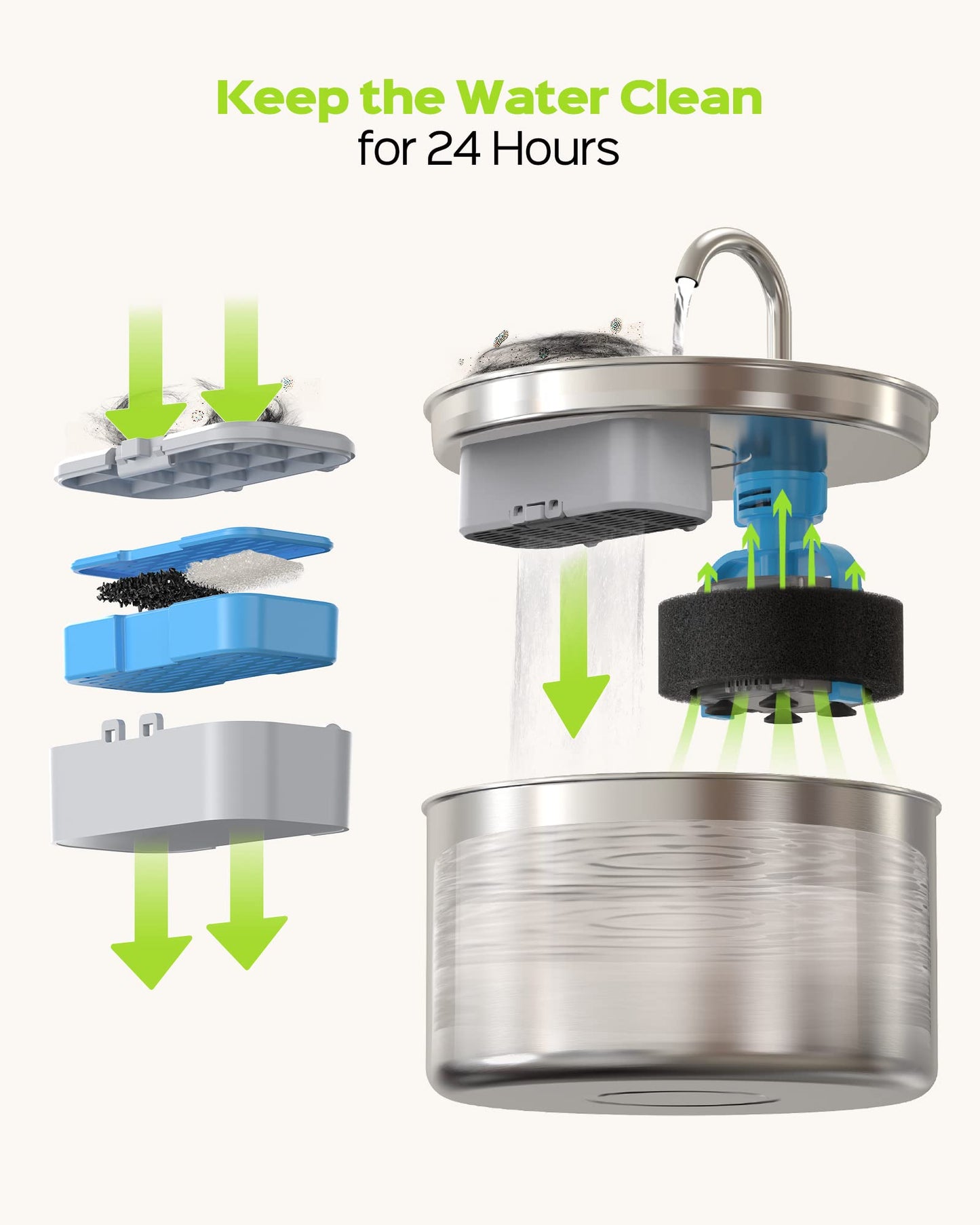Filtros y Esponjas AOOGITF para Fuente de Agua S5 Cat