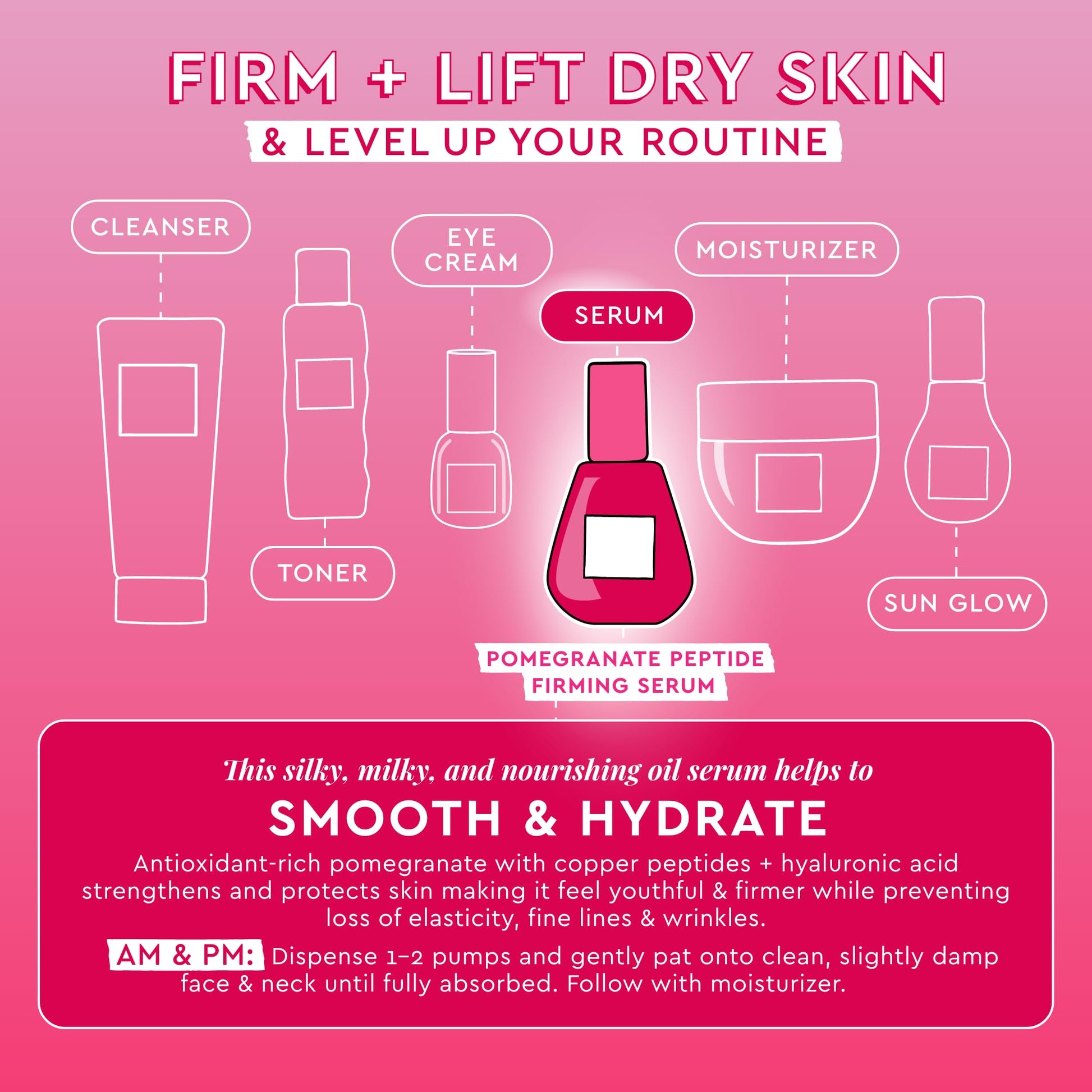 Glow Recipe Sérum Facial Péptidos de Cobre de Granada - Suero de Péptidos Reafirmante Rostro para Mujeres y Hombres Con Polipéptidos + Ácido Hialurónico - Suero Facial Hidratante y Rellenador para Sua