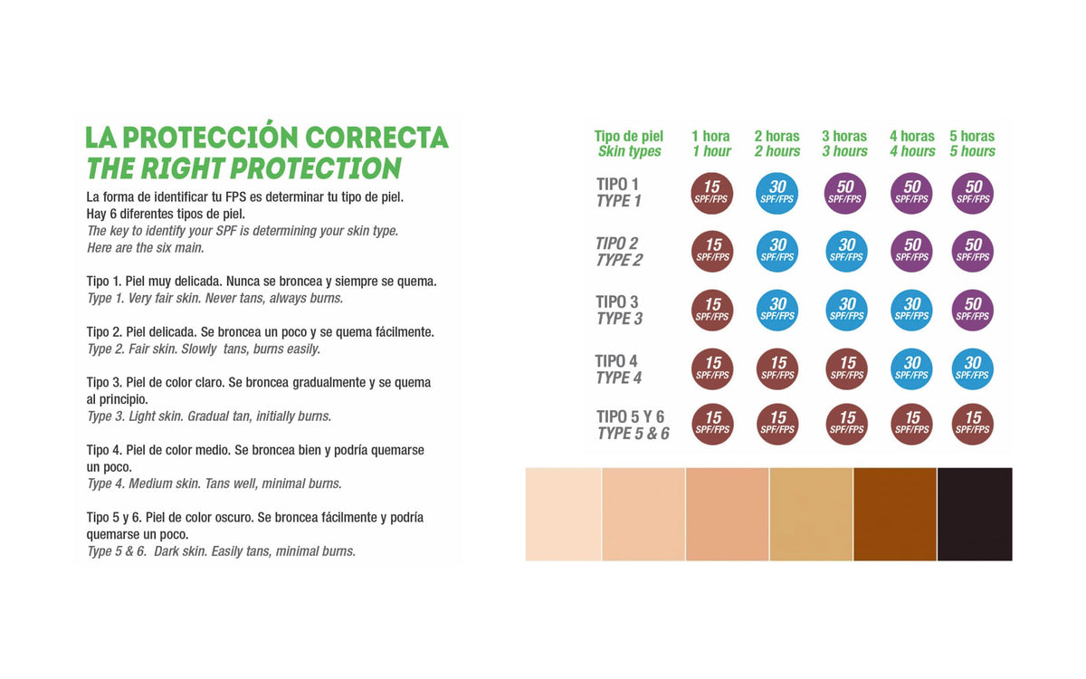 Protector Solar Corporal Fps 50+ 250 ml con Aloe Vera Waterproof Sin Parabenos (Grande, 250 ml)