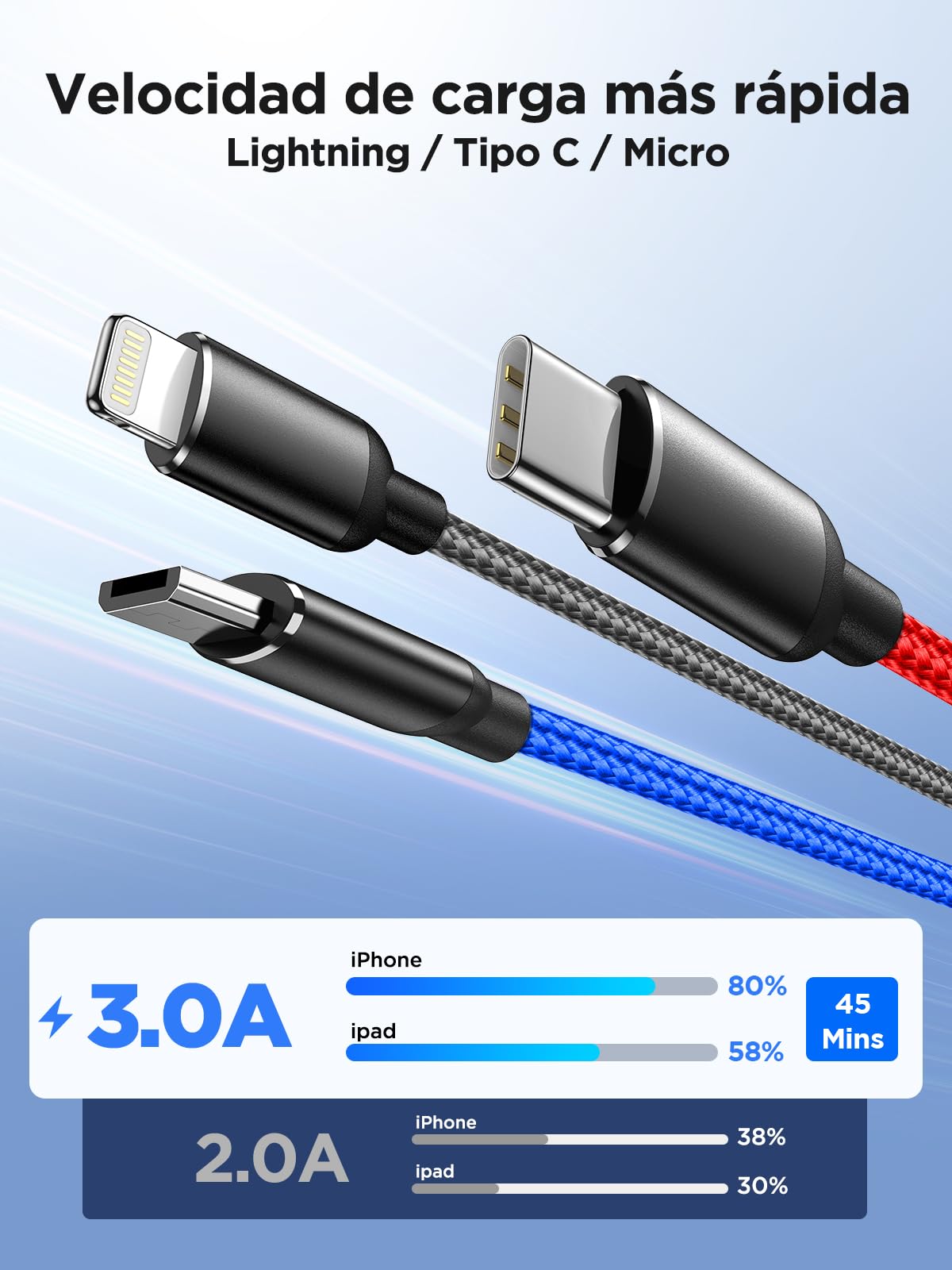 Cable Cargador Aioneus USB 3 en 1 Nailon Carga Rápida Tipo C Micro USB Lightning 1.2M 2 Pack