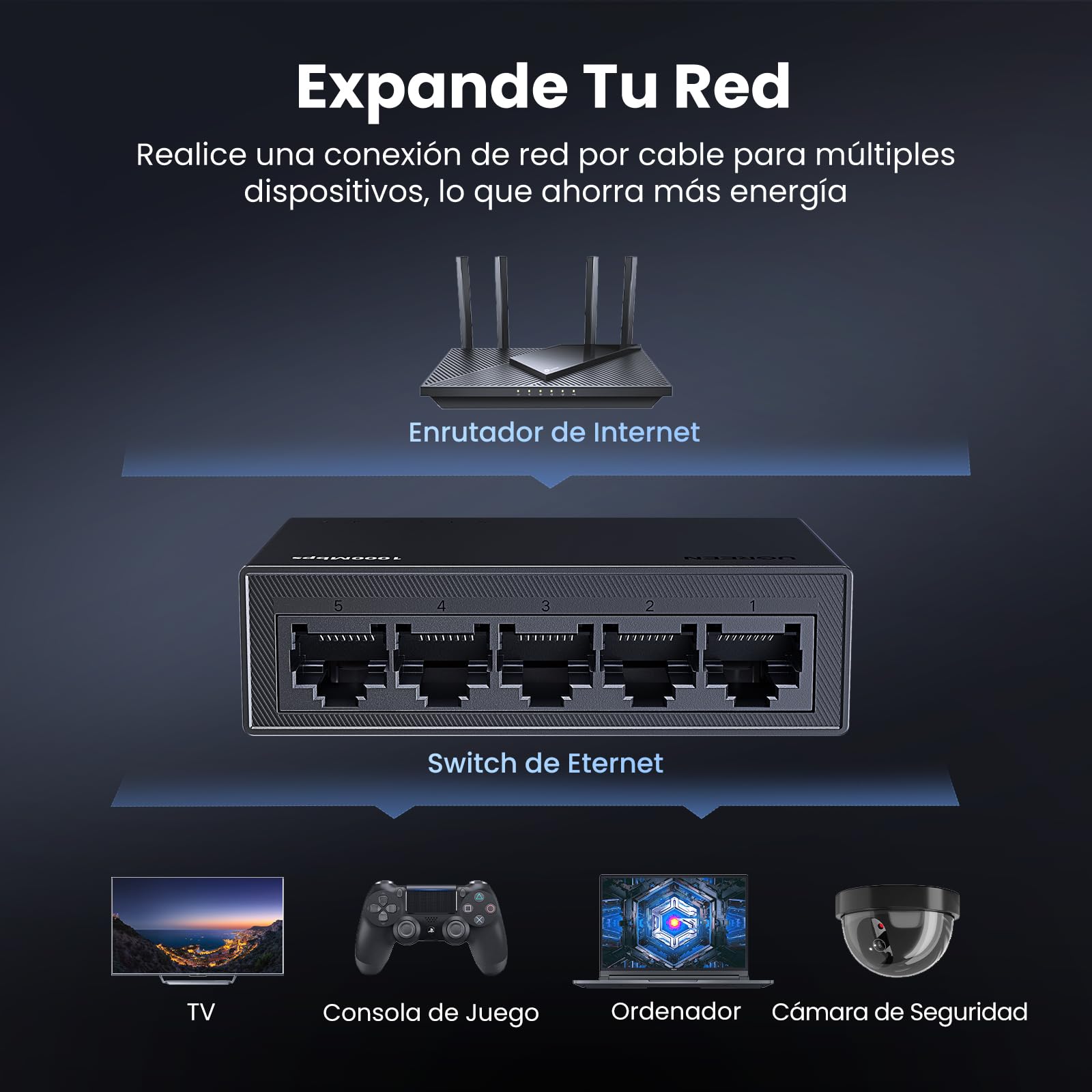 UGREEN Conmutador Ethernet , Divisor Ethernet Gigabit de Alta Velocidad de 5 Puertos, Divisor de Internet para Escritorio y Montaje en Pared, Conmutador LAN Plug & Play para TV/Laptop