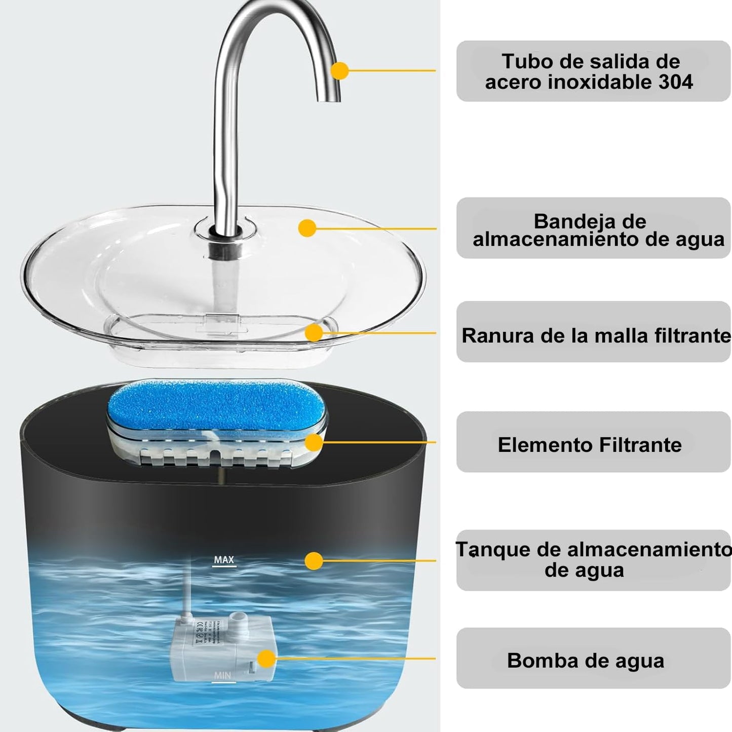 Fuente de Agua Gato, 2.2L Fuente Agua Gatos Bebedero para Gatos, Ultrasilencioso y Sistema de Filtración de Agua Circulante de Fuente de Agua para Gatos, Dispensador de Agua para Perro,negro