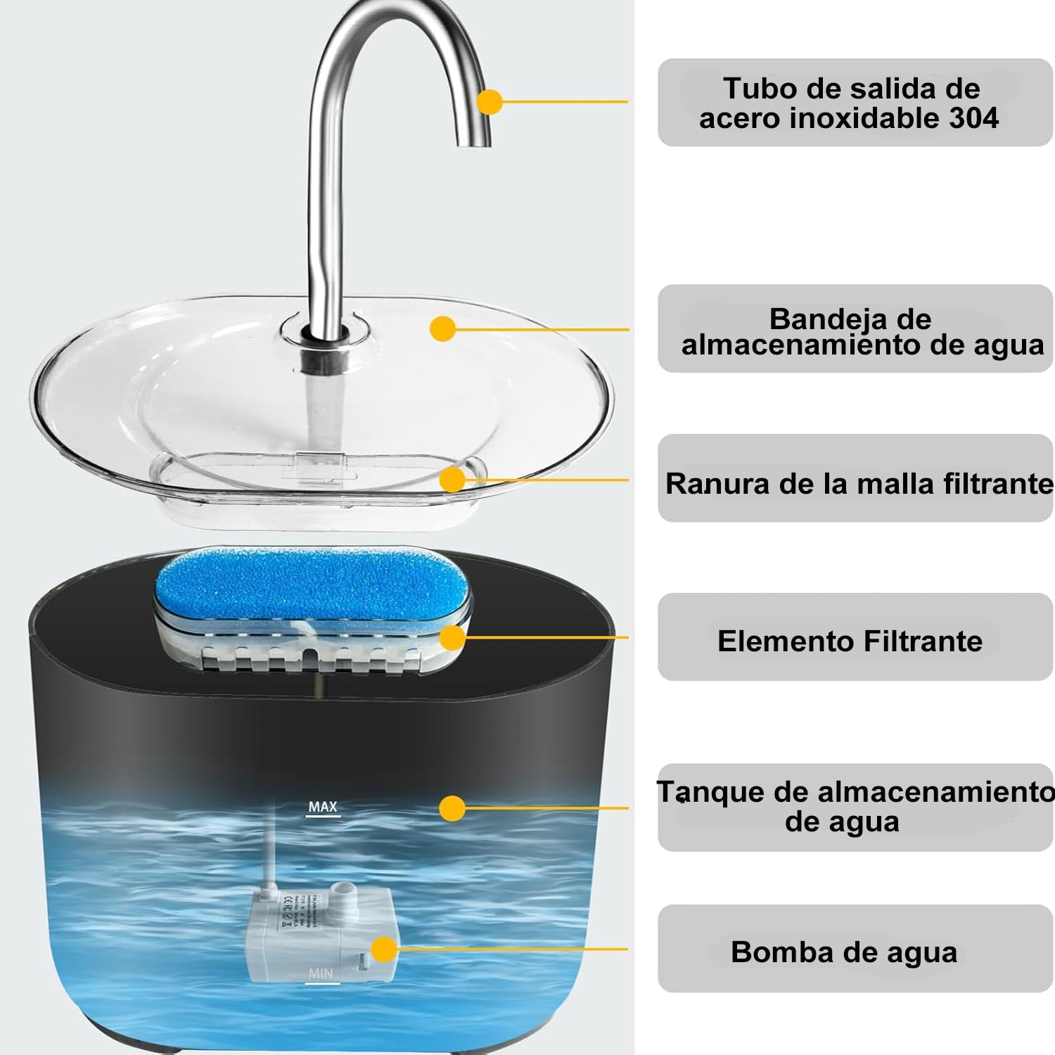 Fuente de Agua Gato, 2.2L Fuente Agua Gatos Bebedero para Gatos, Ultrasilencioso y Sistema de Filtración de Agua Circulante de Fuente de Agua para Gatos, Dispensador de Agua para Perro,negro