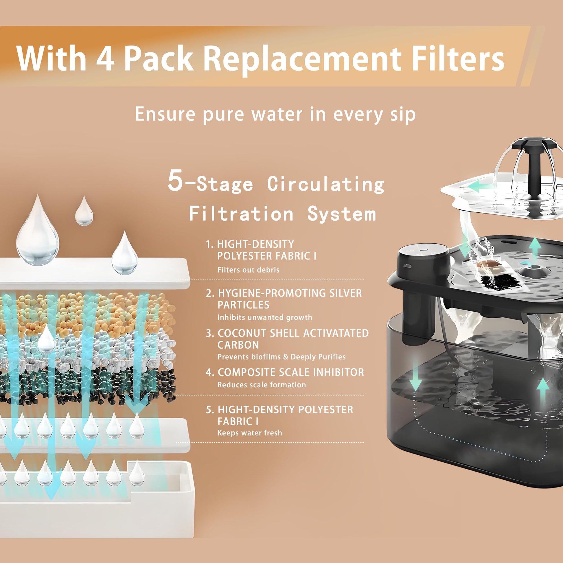 Fuente de agua inalámbrica para gatos con paquete de 4 filtros de repuesto de 94 oz/2.8 l, inalámbrica, funciona con pilas, con bandeja de acero inoxidable, dispensador automático de agua para gatos y