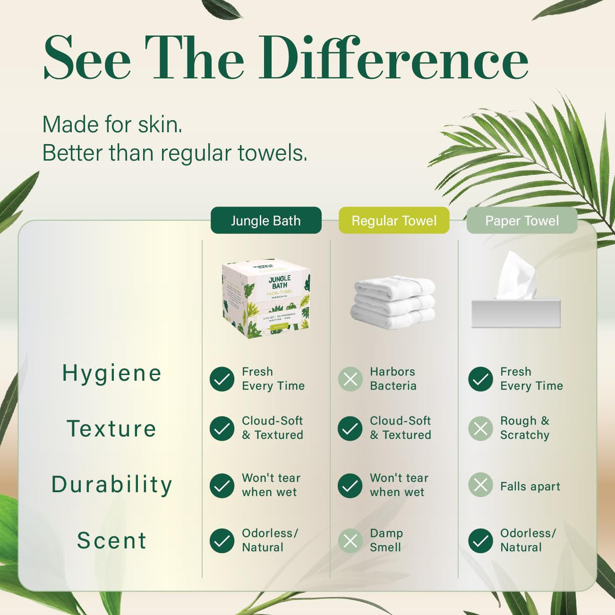 Beautiful Me Studio Toallas faciales desechables Jungle Bath, toallitas faciales extra gruesas XL de 25 x 30 cm, toallas ultra suaves de doble uso para uso en seco y húmedo para desmaquillar y limpiar