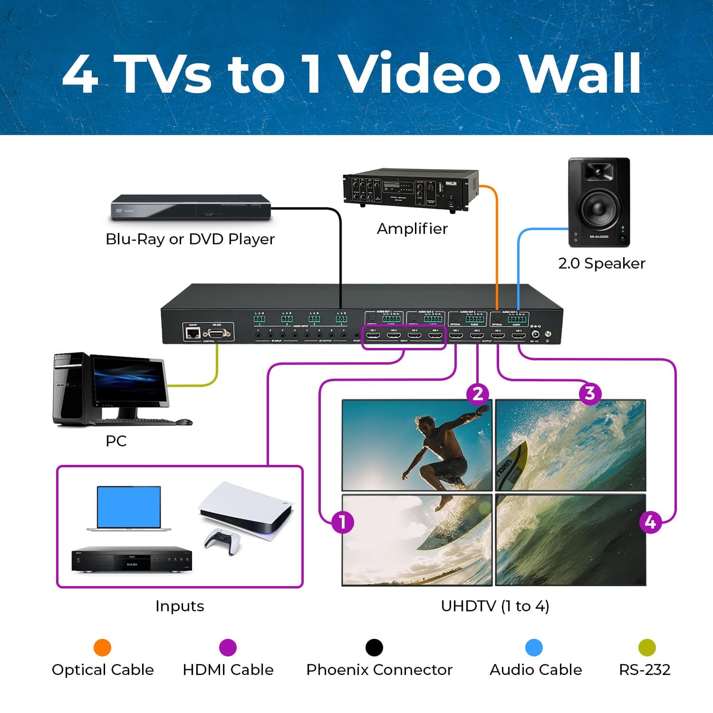 OREI 4K 4x4 HDMI Matriz Video driver de pared Procesador Multivisor visualización de hasta 4K 60Hz 2x1, 1x2, 1x3, 1x4 Soporta extracción de audio RS-232 de rotación de 180 grados (UHD-44MVW)