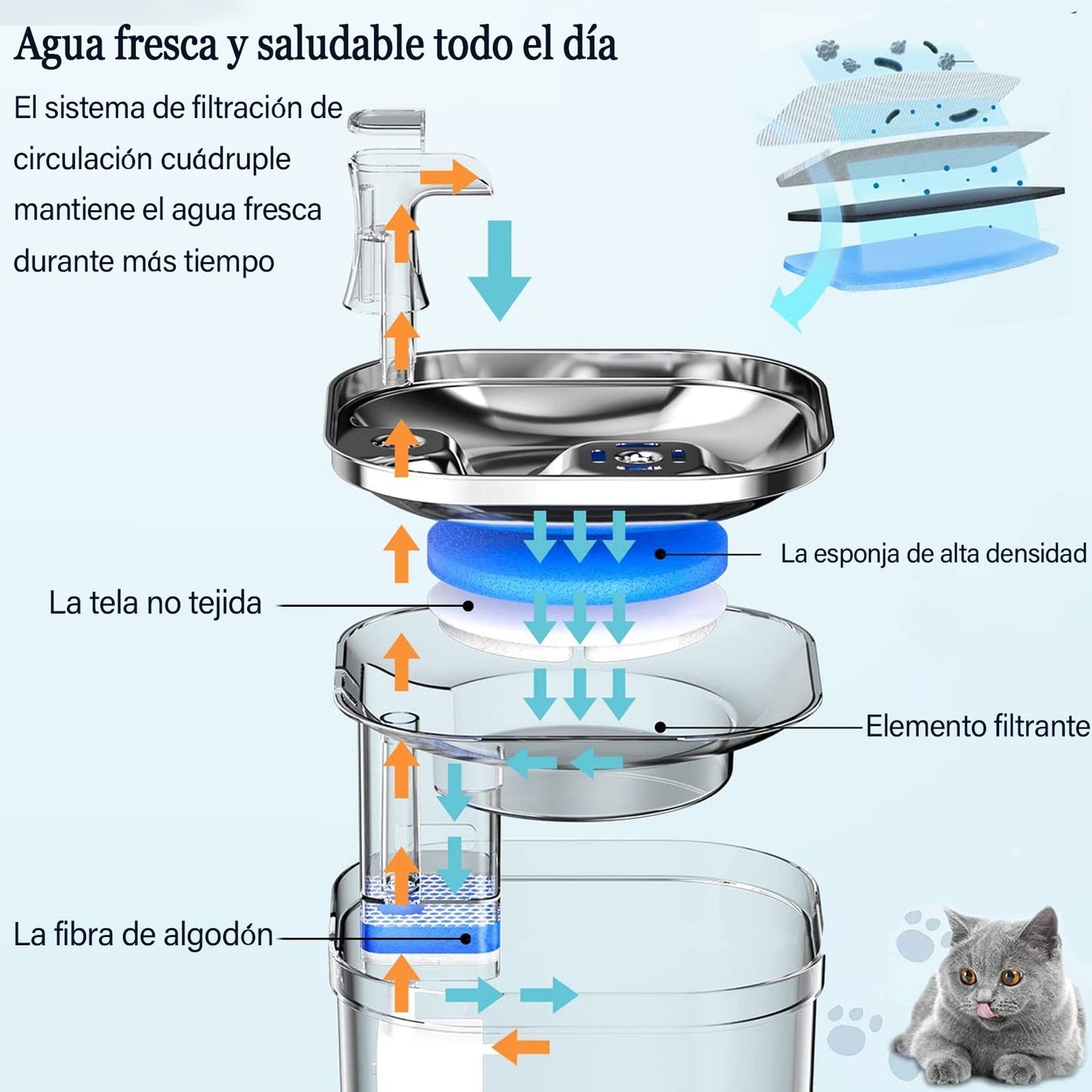 JIJO Bebedero para Gato, 304 Acero Inoxidable Fuente para Gato, 67oz/2 L, Ultrasilencioso y Sistema de Filtración de Agua Circulante de Fuente de Agua para Gatos, Dispensador de Agua para Perro