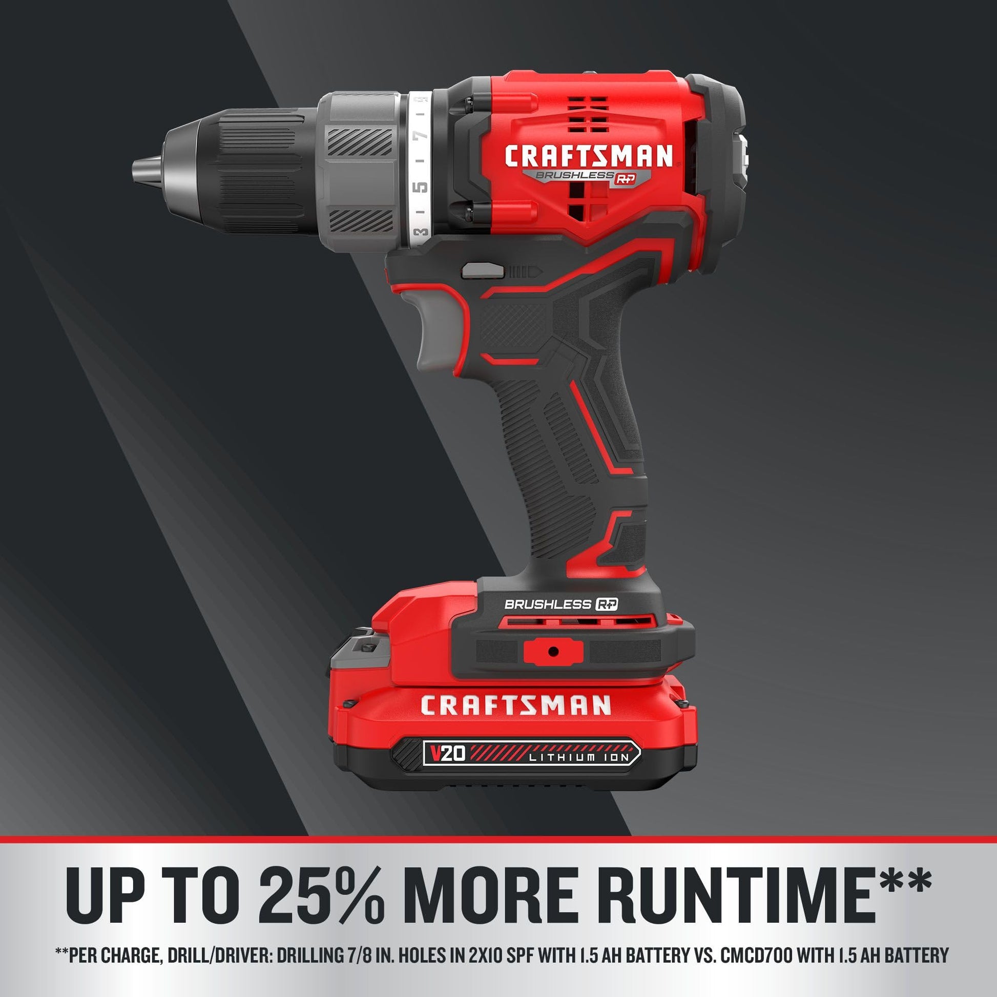 CRAFTSMAN RP+ Kit de taladro/driver inalámbrico, con 2 baterías y cargador, sin escobillas (CMCD713C2)