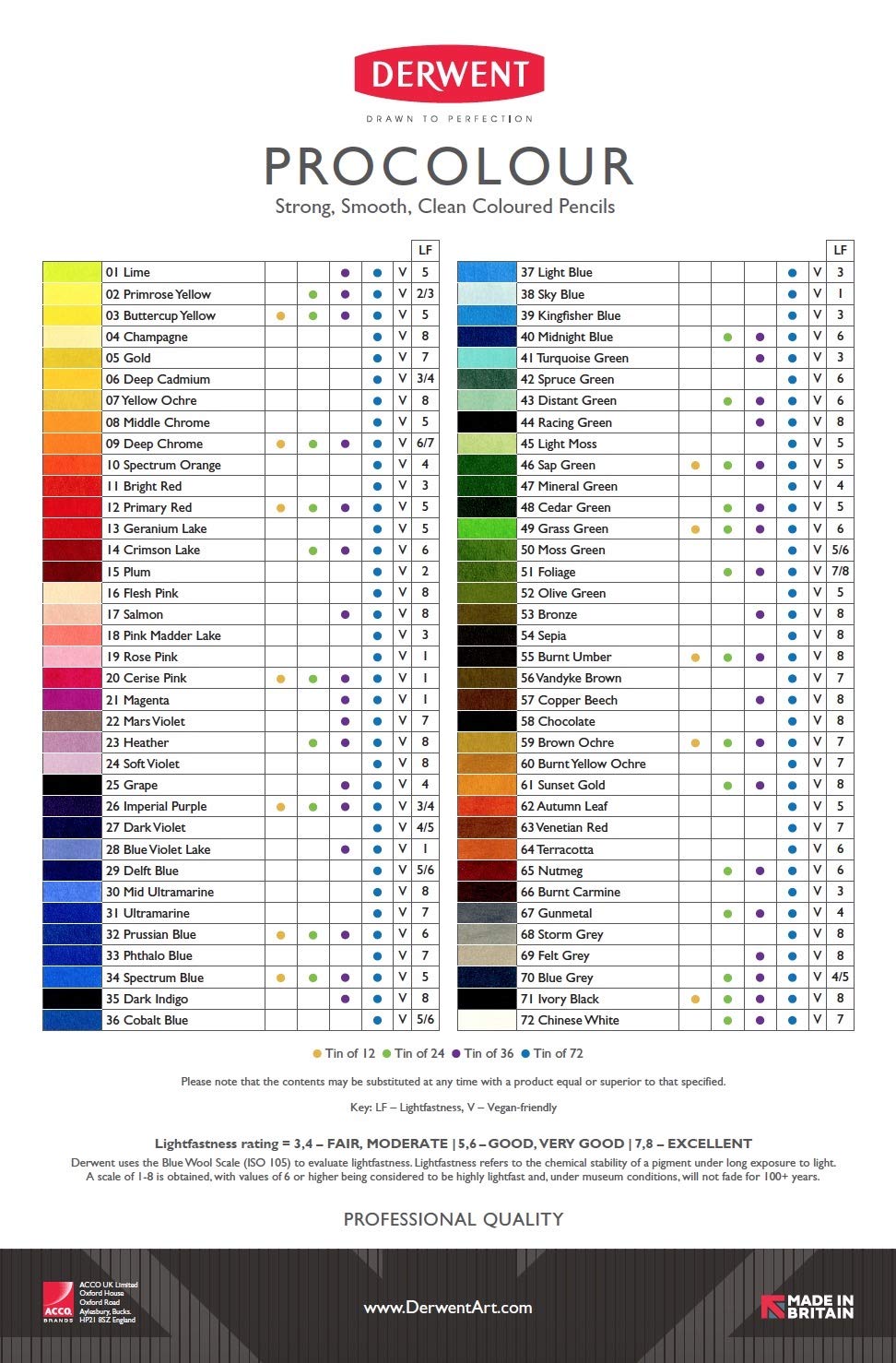 Derwent Colored Pencils, Procolour Pencils, Drawing, Art, Metal Tin, 72 Count (2302508)