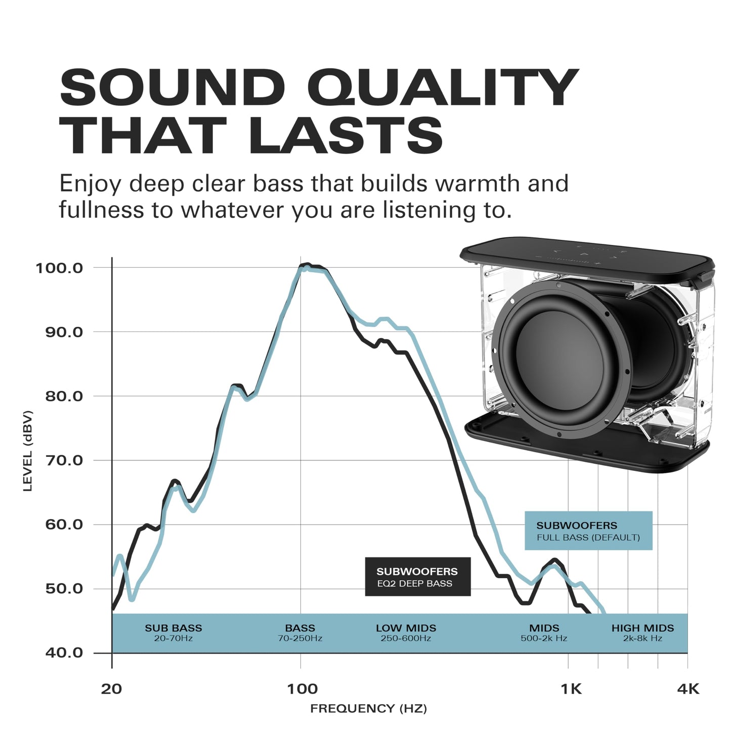 Rocksteady Stadium 2.0 Subwoofer - Bajo portátil inalámbrico, doble ecualizador, alcance de hasta 150 pies - Hasta 30 horas de duración de la batería - Subwoofer y correa de transporte