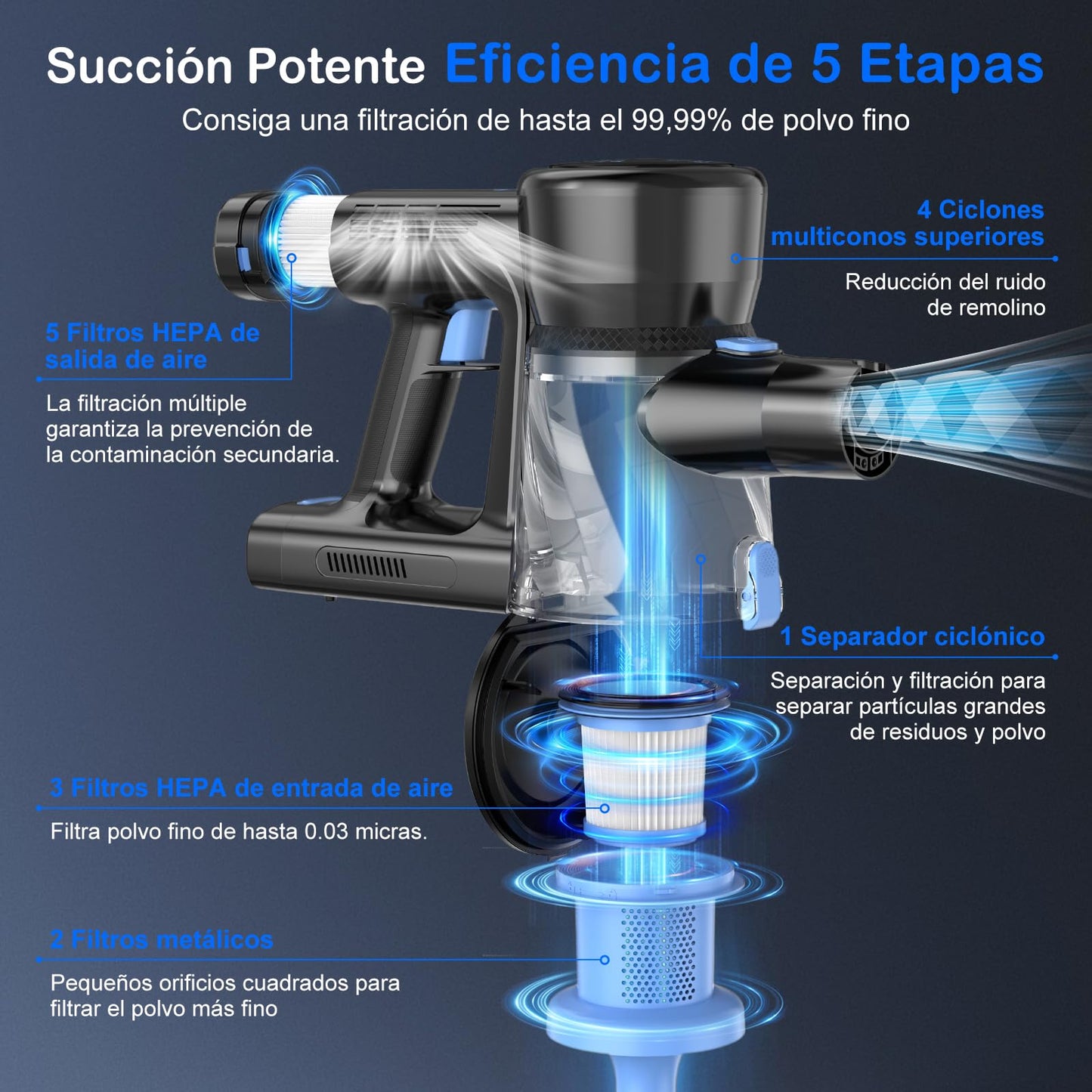 COYIVI Aspiradora Inalambrica, Aspirador Vertical Sin Cable 6 en 1, 30KPa Aspirar y Trapear, 250W Aspiradoras Potente Succión con LED y Motor Sin Escobillas, para Suelos Duros, Alfombras y Pelos de Mascotas