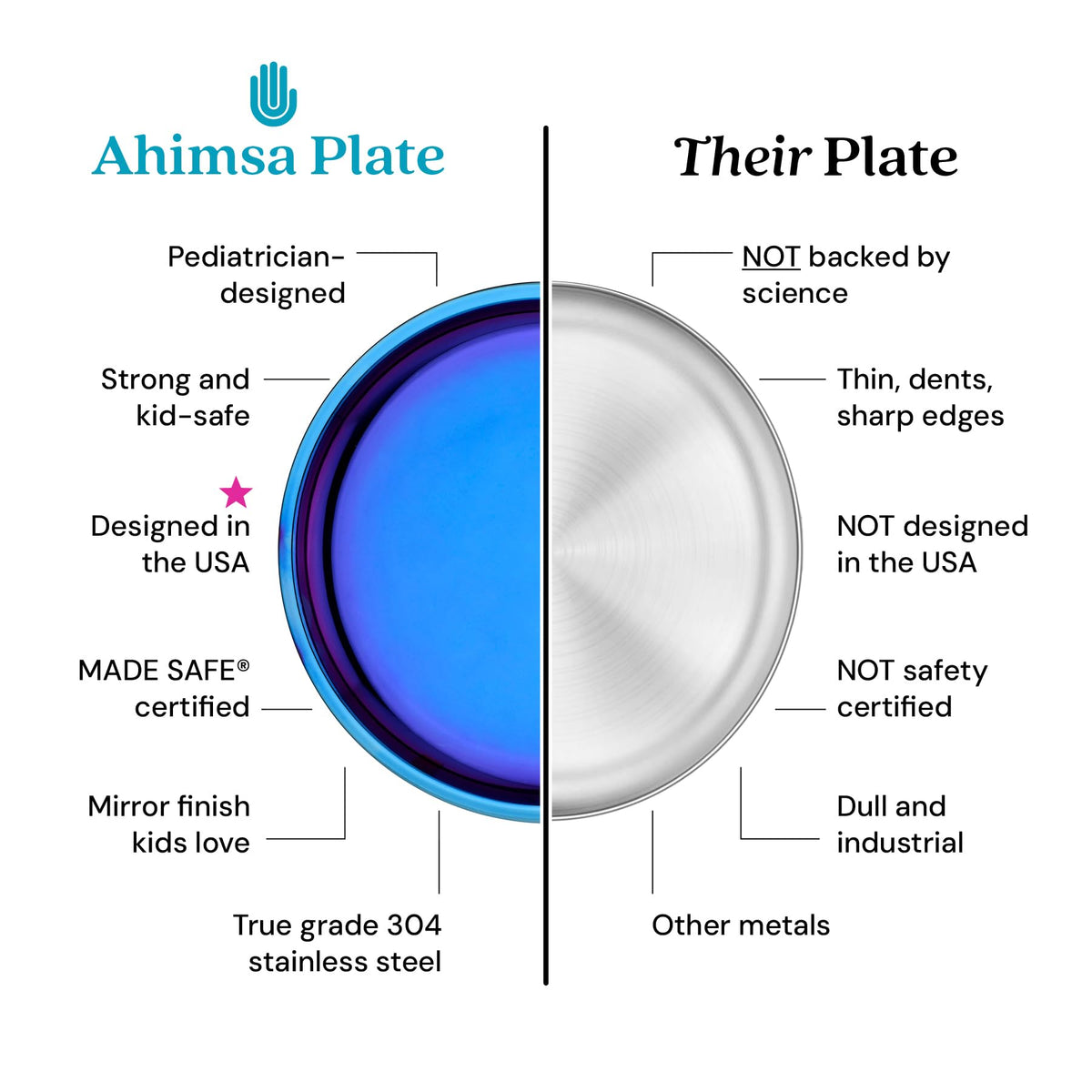 Ahimsa Stainless Steel Balanced Bites Plate | 1 x Divided Plate | Toddler Dishware | No Plastic | 100% BPA Free | Dishwasher Safe (Iridescent Blue)#