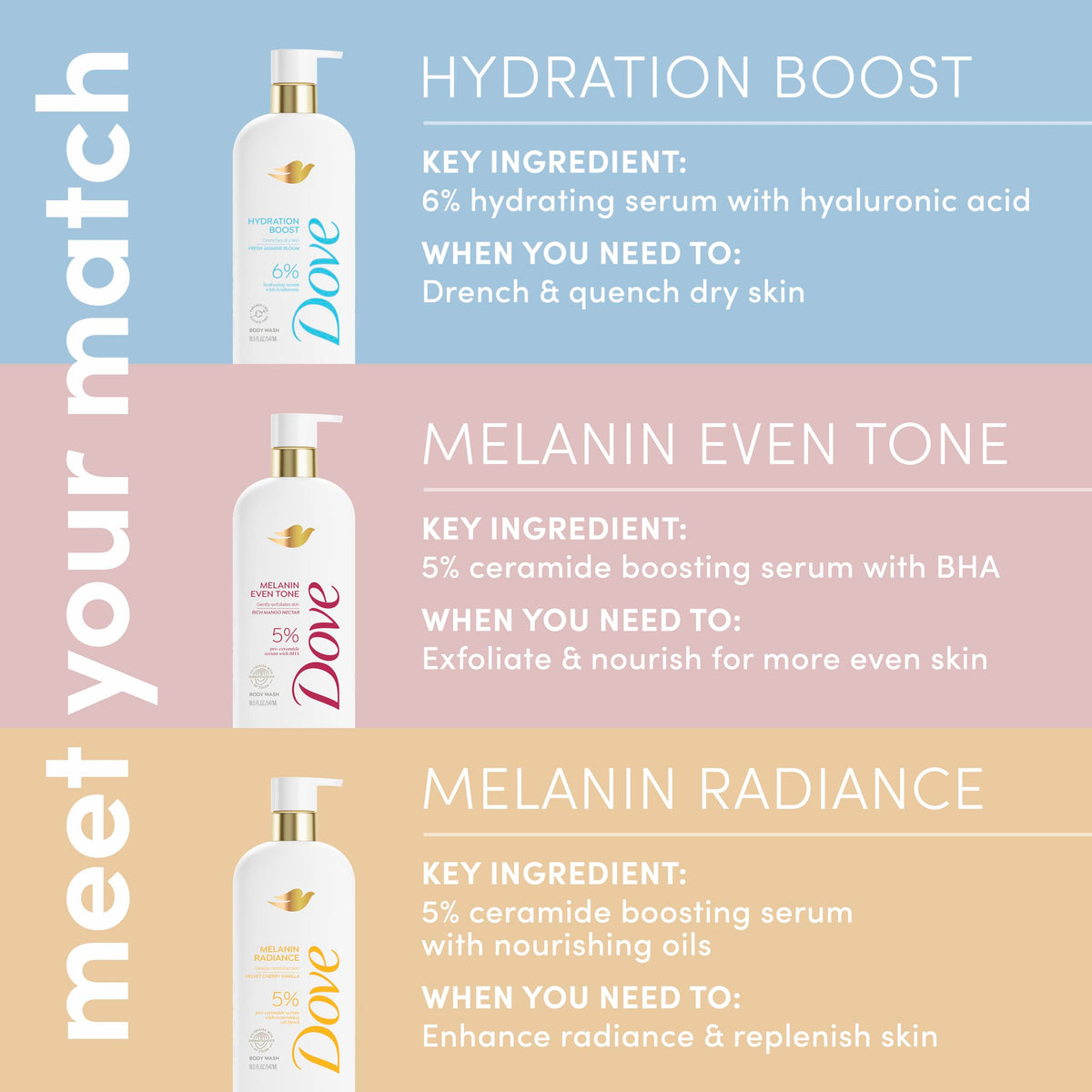 Dove Body Wash Melanin Radiance Nutre para restaurar la luminosidad Suero de proceramida al 5% con mezcla de aceites nutritivos 18.5 oz