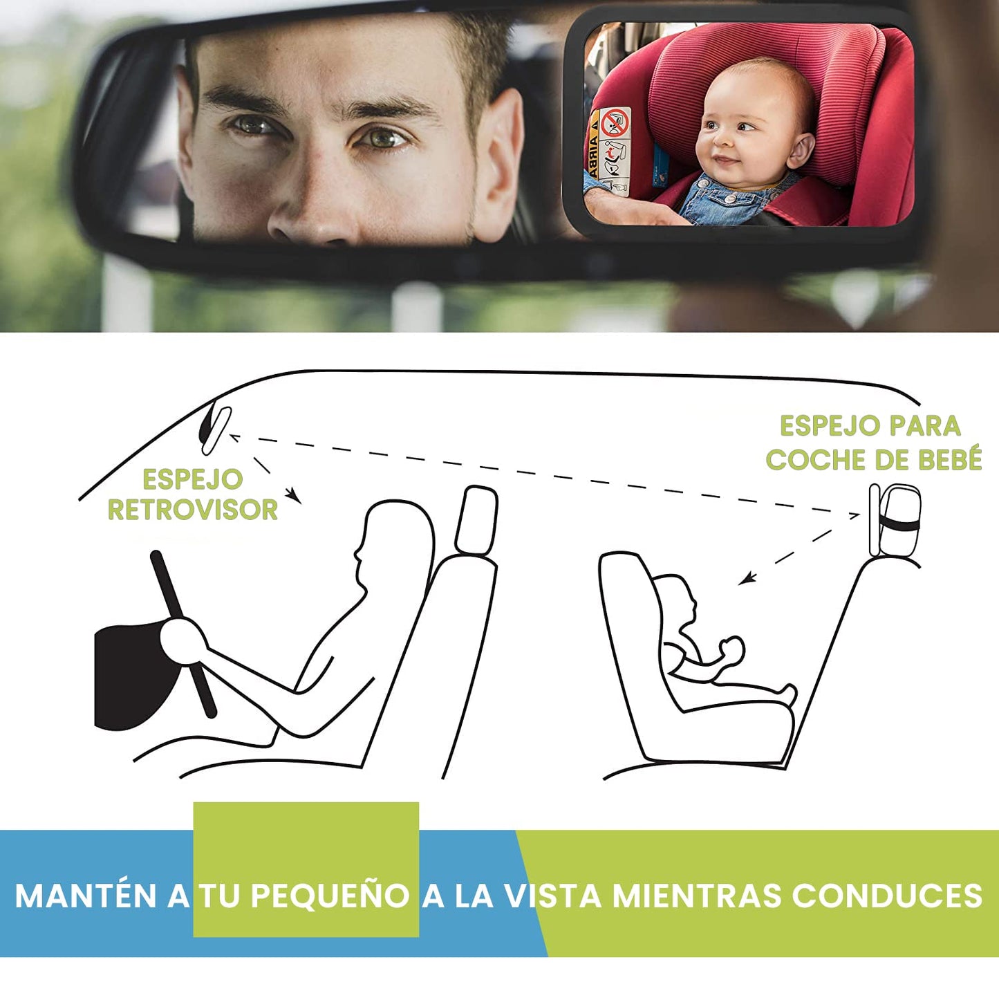 Espejo Bebé Coche - Espejo Asiento Coche Espejo Grande de Seguridad para Niños en Sentido Contrario a la Marcha | Amplia Visión | Inastillable | Rotación de 360° Espejo de Observación para Bebé