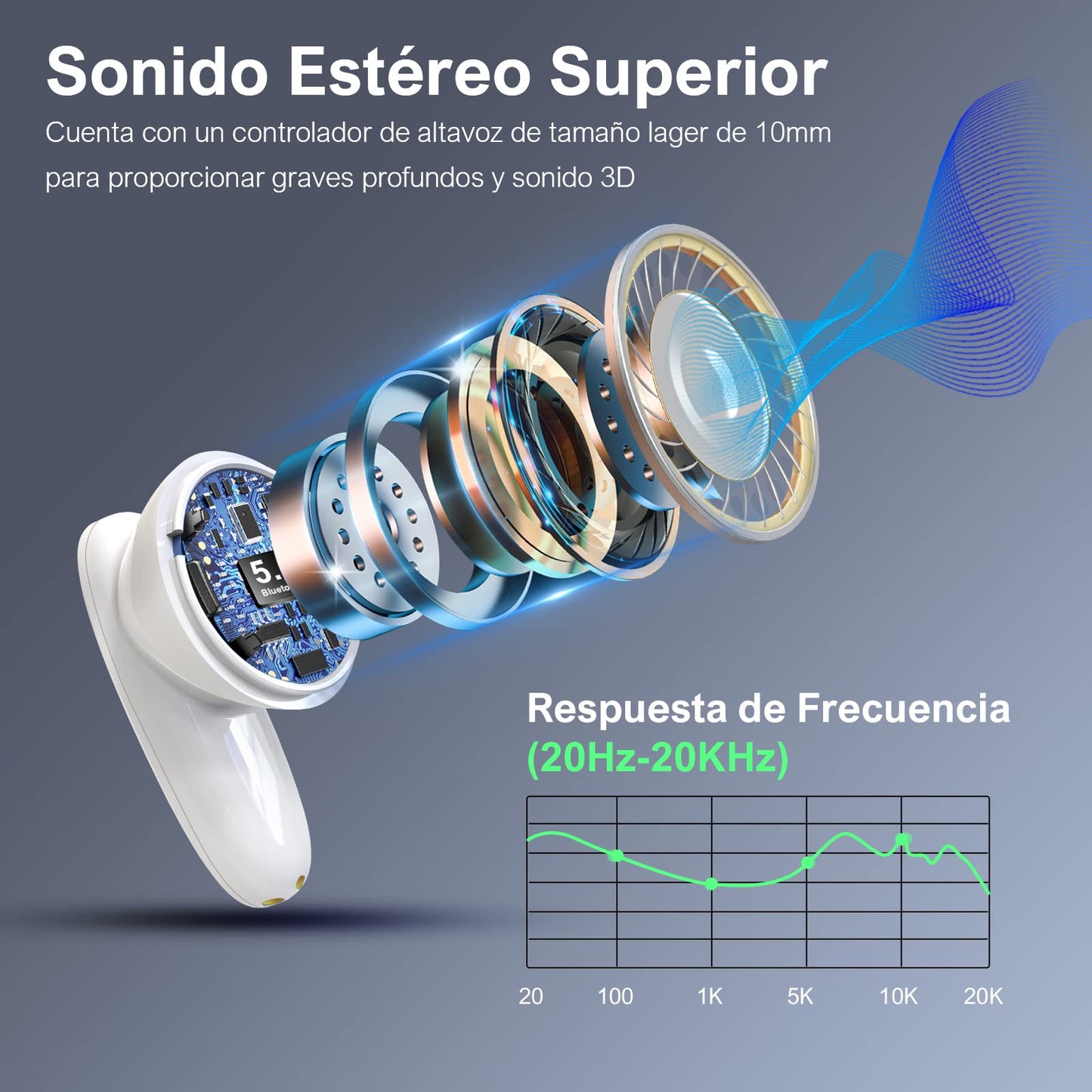 Audífonos Inalámbricos 1 Hora Bluetooth Blanco con Micrófono y Estuche de Carga USB C Deportivos In-Ear Compatibles con Xiaomi Samsung Huawei