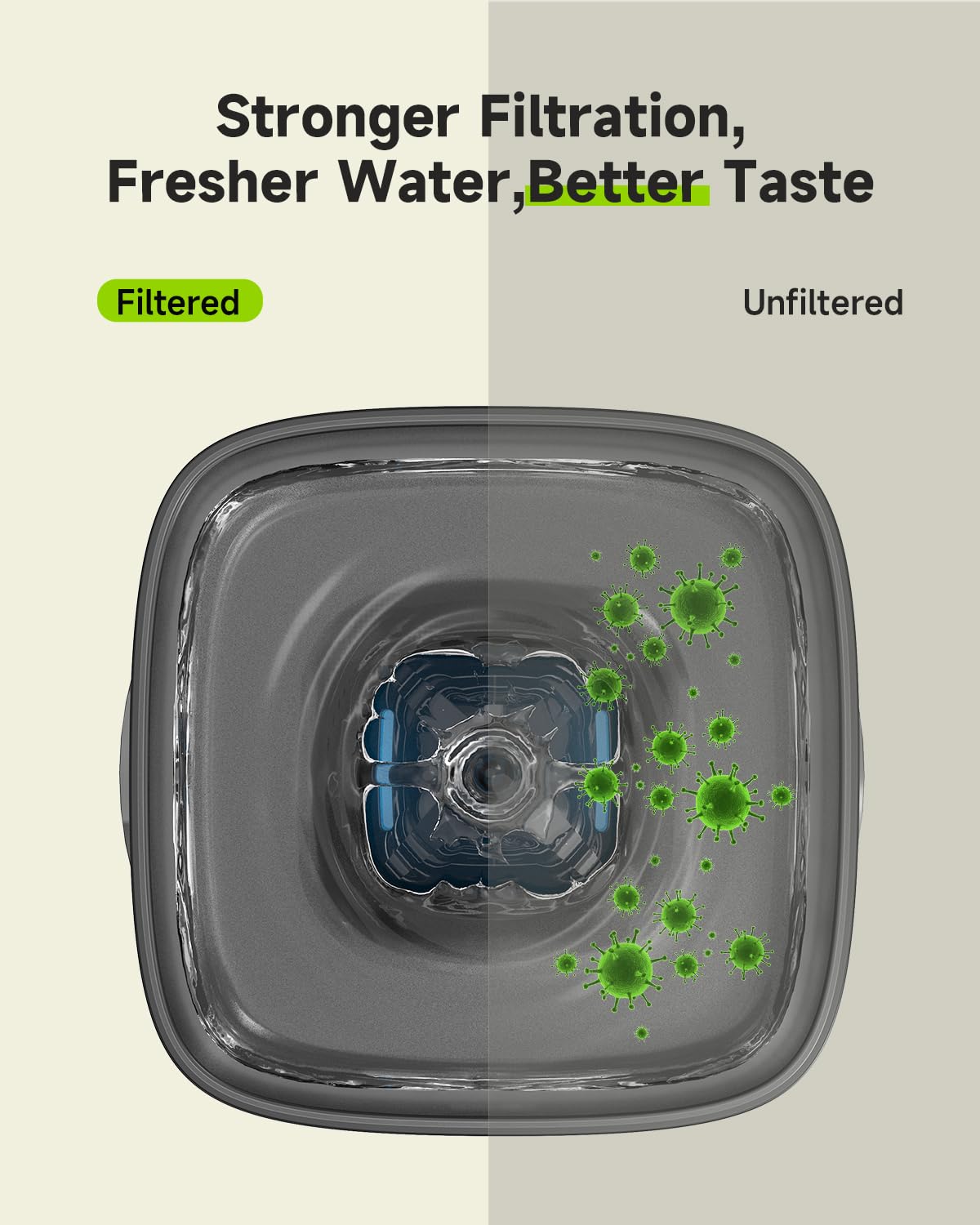 Filtro de Fuente de Agua para Perro APD APETDOLA 9 L 5 Capas, Repuesto de 8 Filtros y Esponjas Prefiltrantes