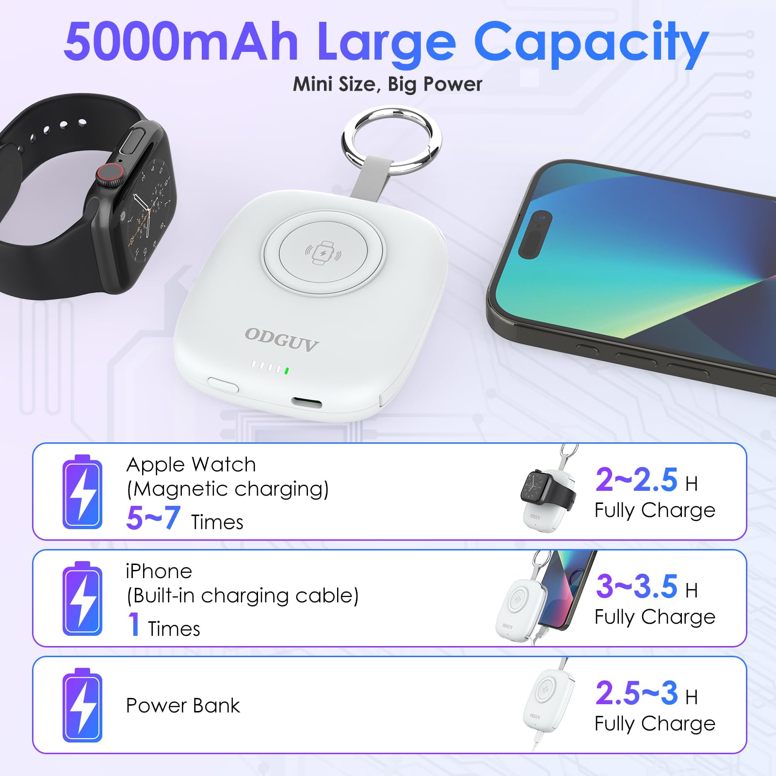 Cargador portátil pequeño de 5000 mAh, cargador inalámbrico iWatch con cable integrado, cargador de llavero de viaje para Apple Watch 9/Ultra2/8/Ultra/7/6/Se/5/4/3, iPhone 15/14/13/12/11, teléfono