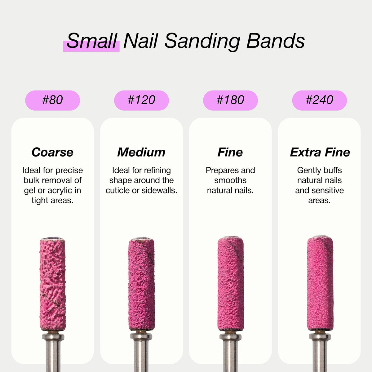 Mini Bandas de Lijado CURACORO 100 Grano 80/120/180/240 Desechables para Uñas Naturales, Acrílicas y de Gel