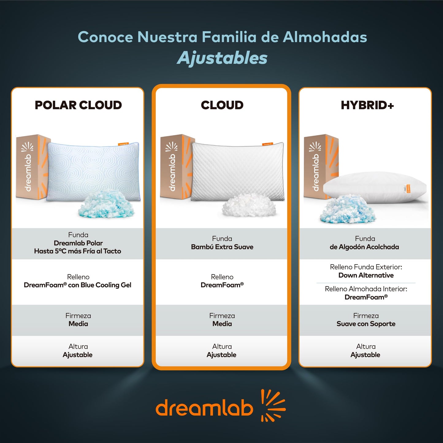 Almohada Dreamlab Blanca con Altura Ajustable y Memory Foam Hipoalergénica Tamaño King Size